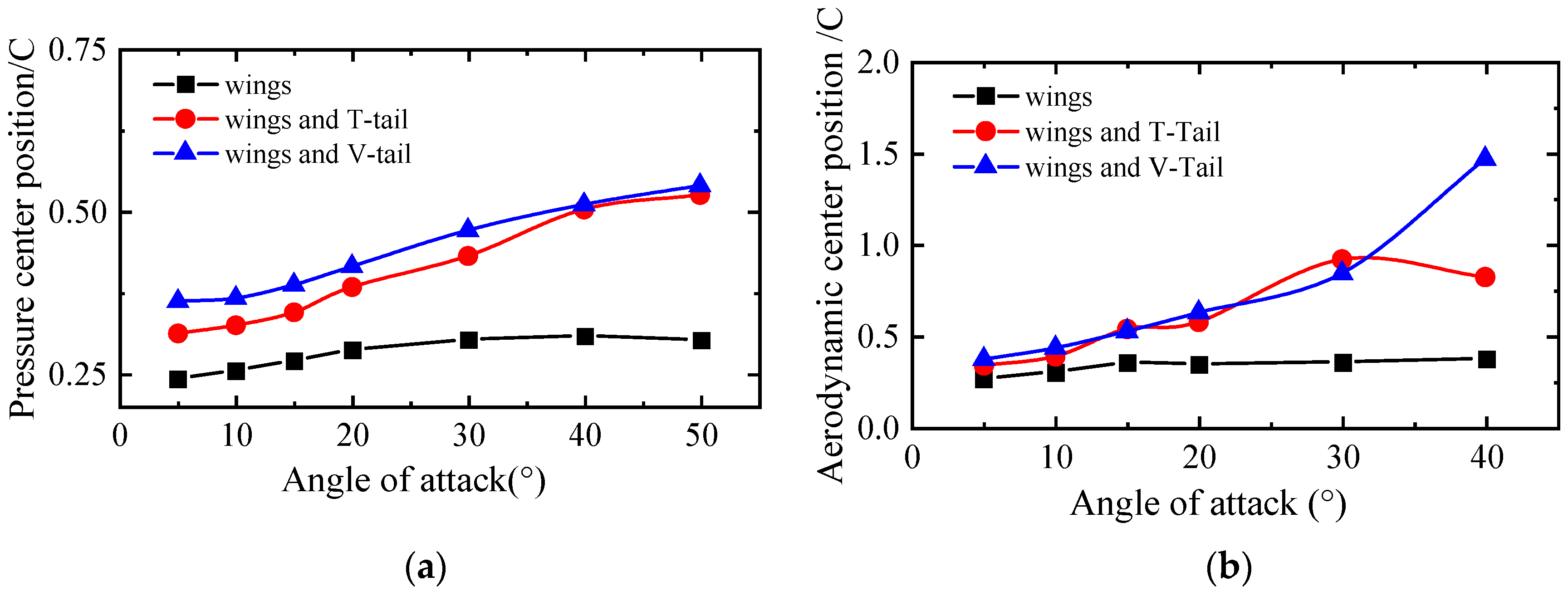 Aerospace 09 00440 g015 550