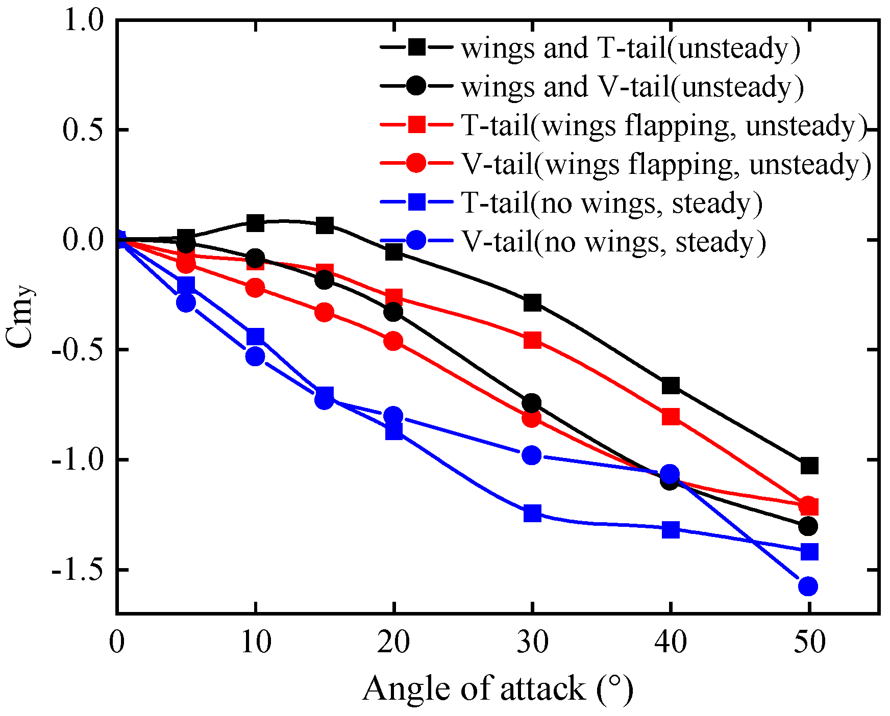 Aerospace 09 00440 g016 550