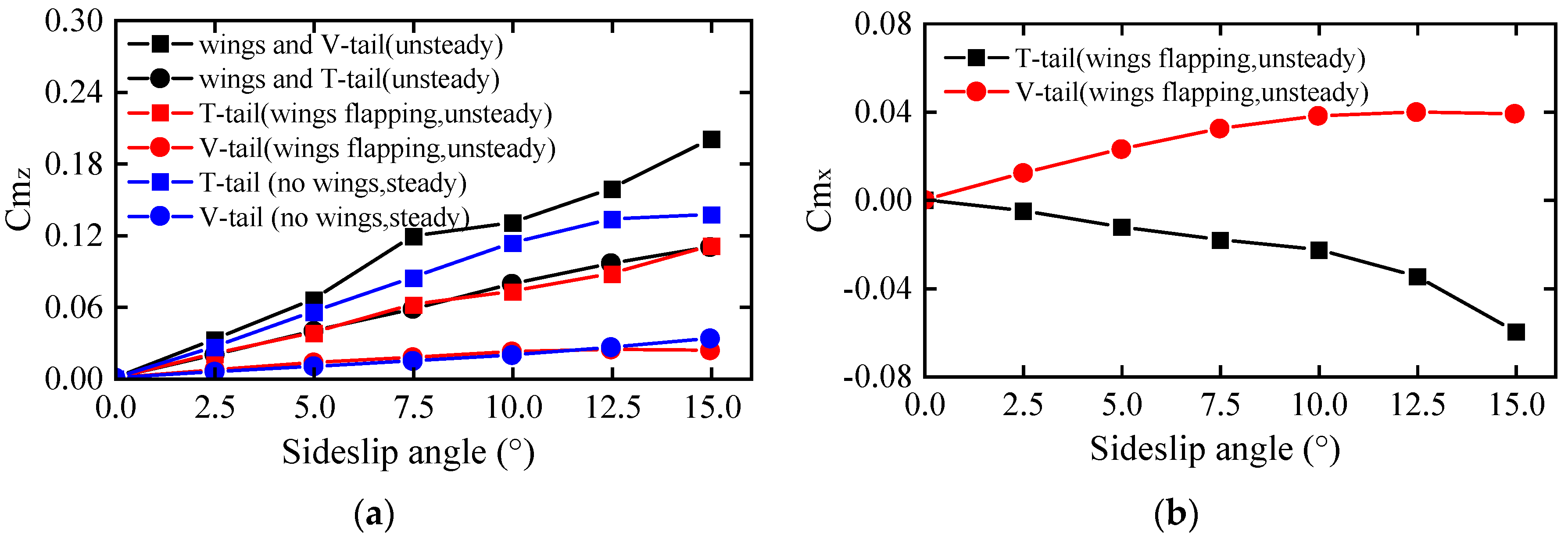 Aerospace 09 00440 g017 550