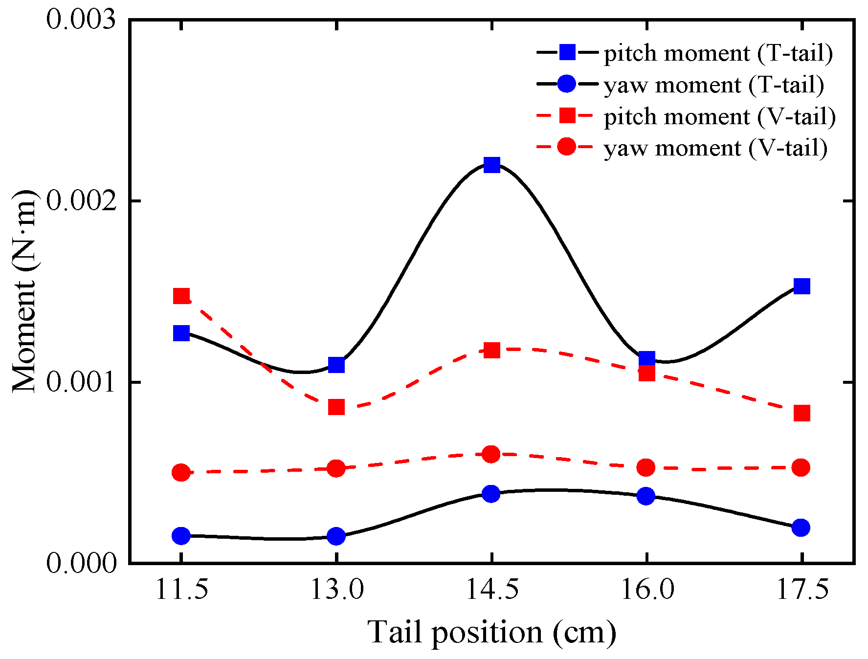 Aerospace 09 00440 g018 550