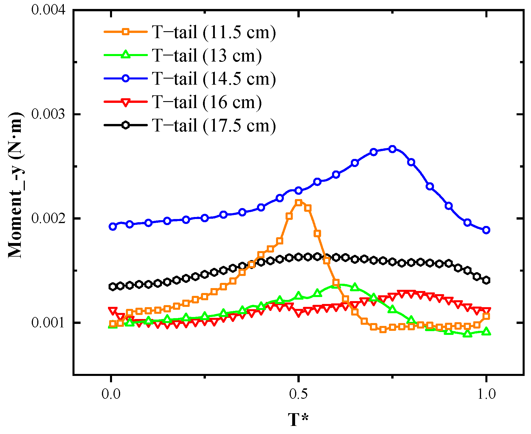 Aerospace 09 00440 g019 550