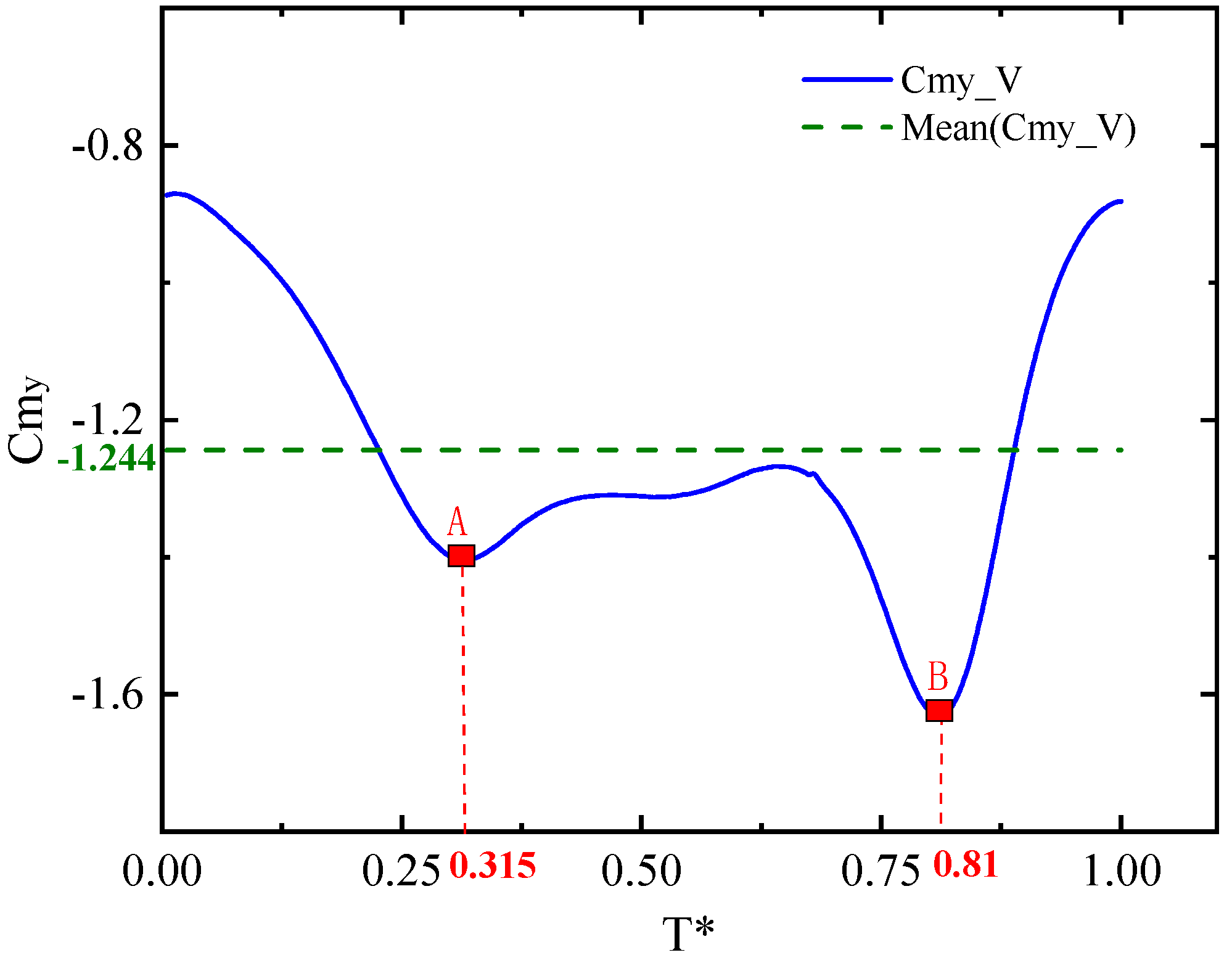 Aerospace 09 00440 g023 550