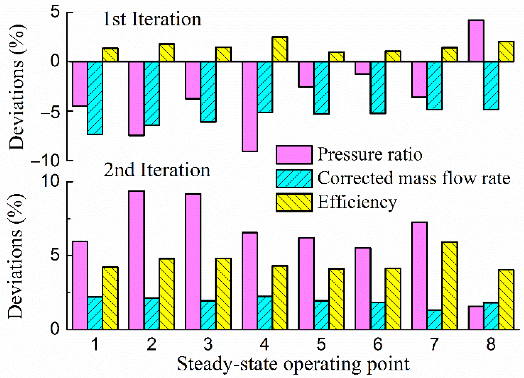 Aerospace 09 00442 g015