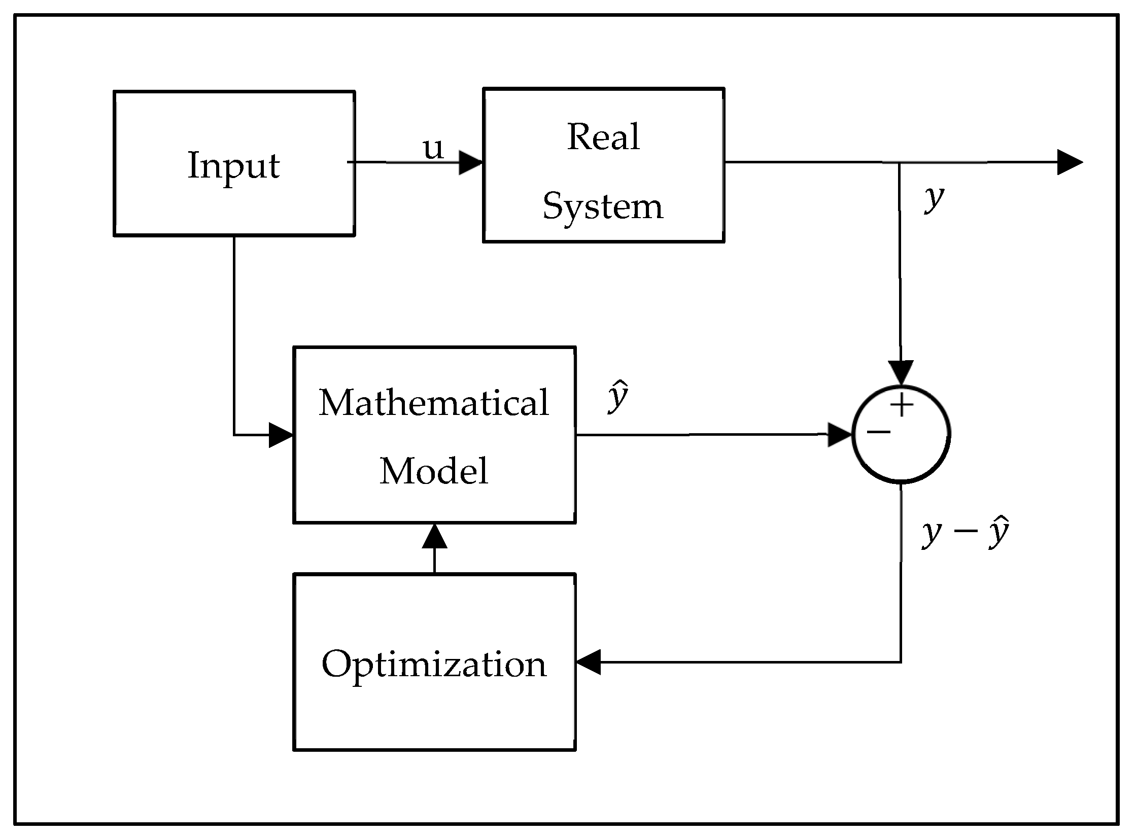 Aerospace 09 00443 g003 550