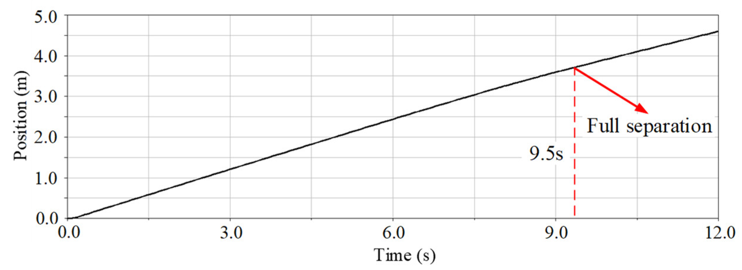 Aerospace 09 00446 g012
