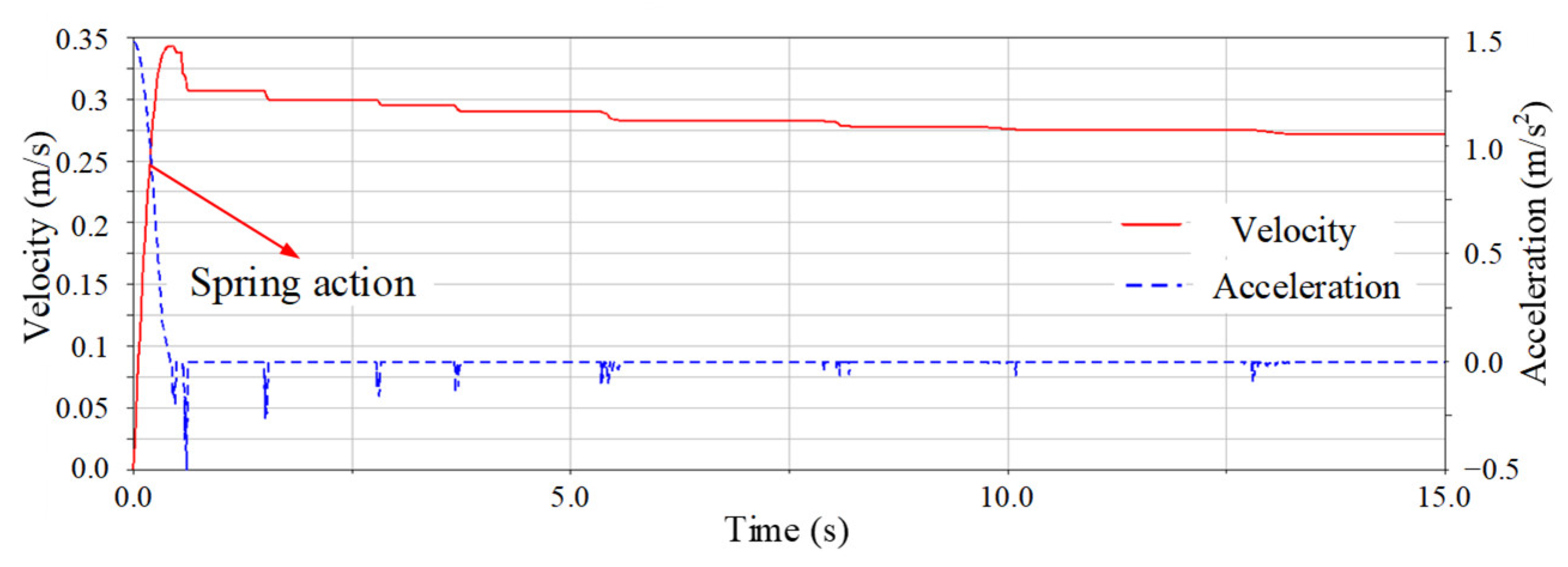 Aerospace 09 00446 g013