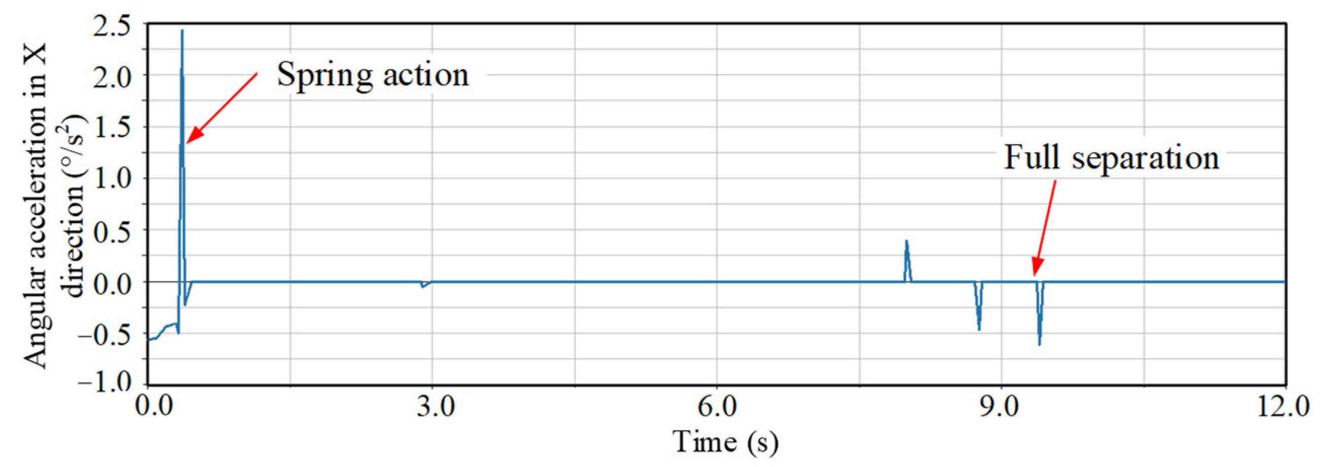 Aerospace 09 00446 g014