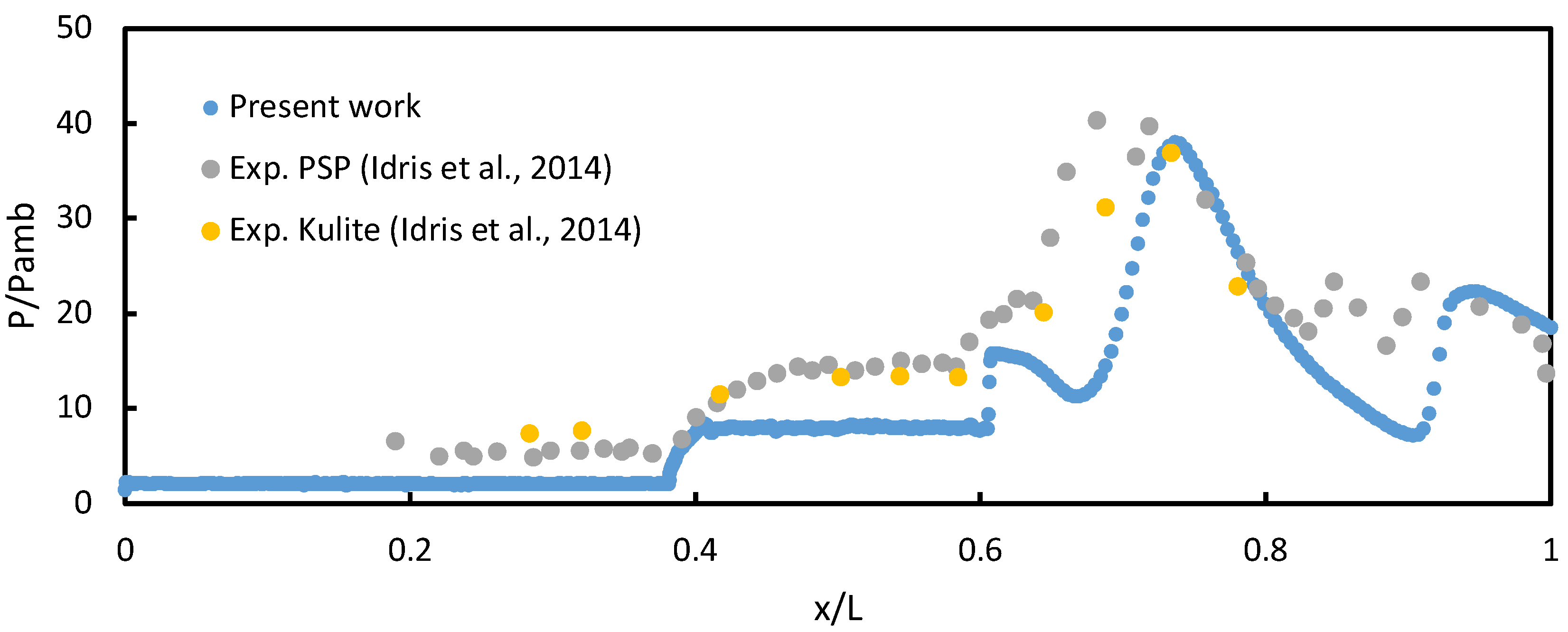 Aerospace 09 00449 g004