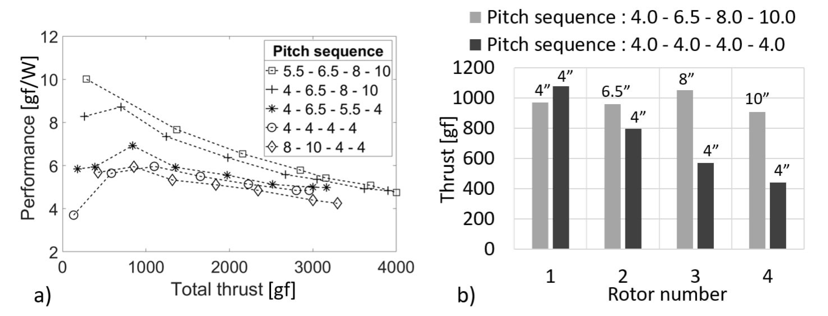 Aerospace 09 00452 g013