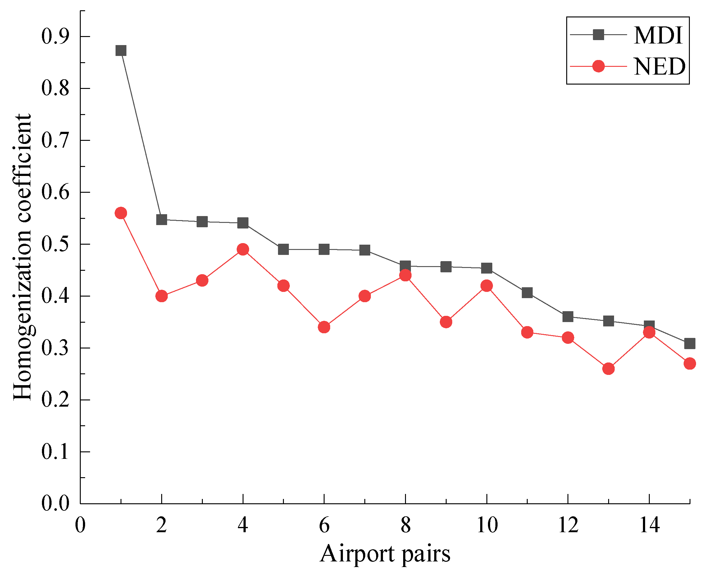 Aerospace 09 00453 g012