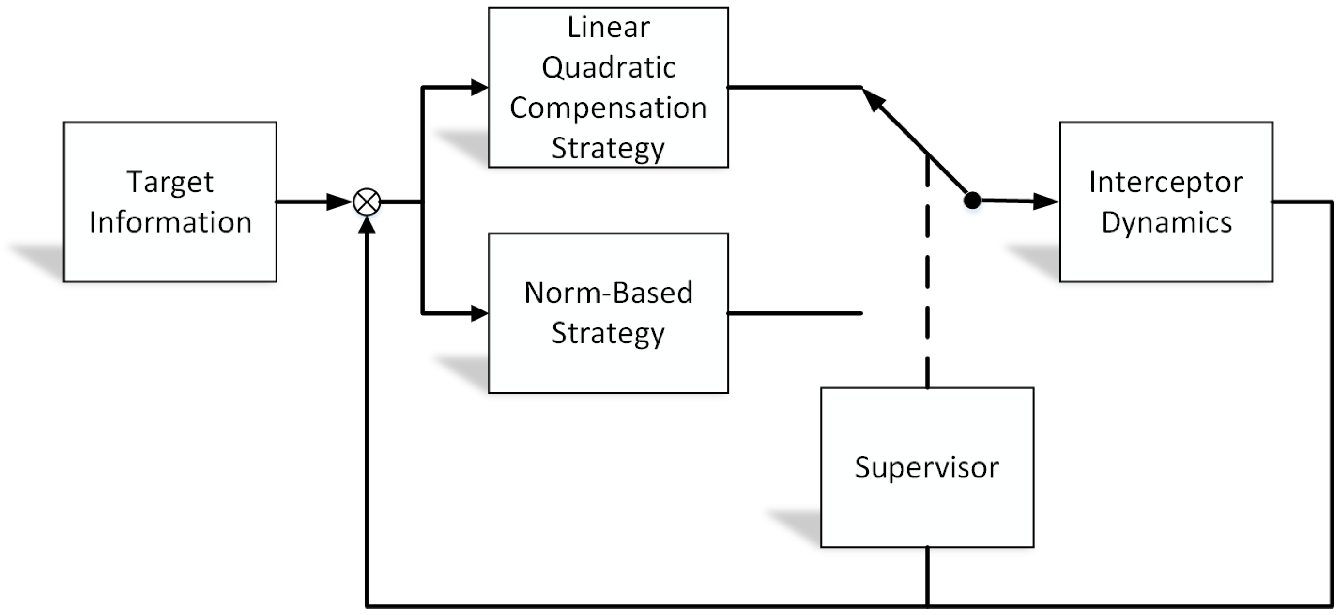 Aerospace 09 00455 g002 550