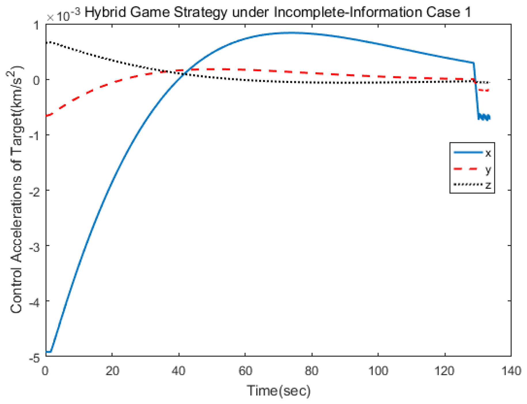 Aerospace 09 00455 g006 550