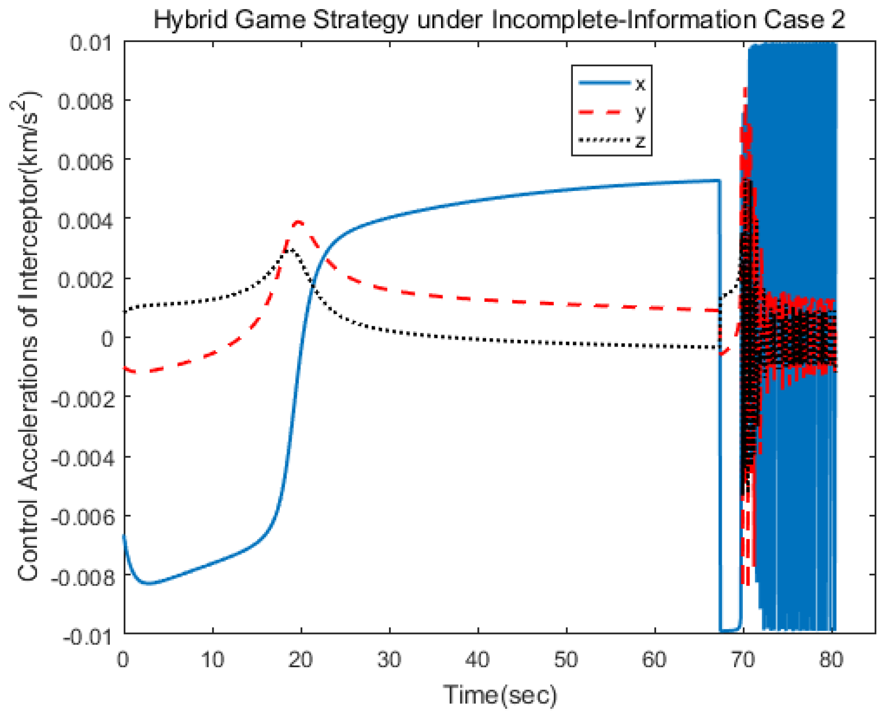 Aerospace 09 00455 g012 550