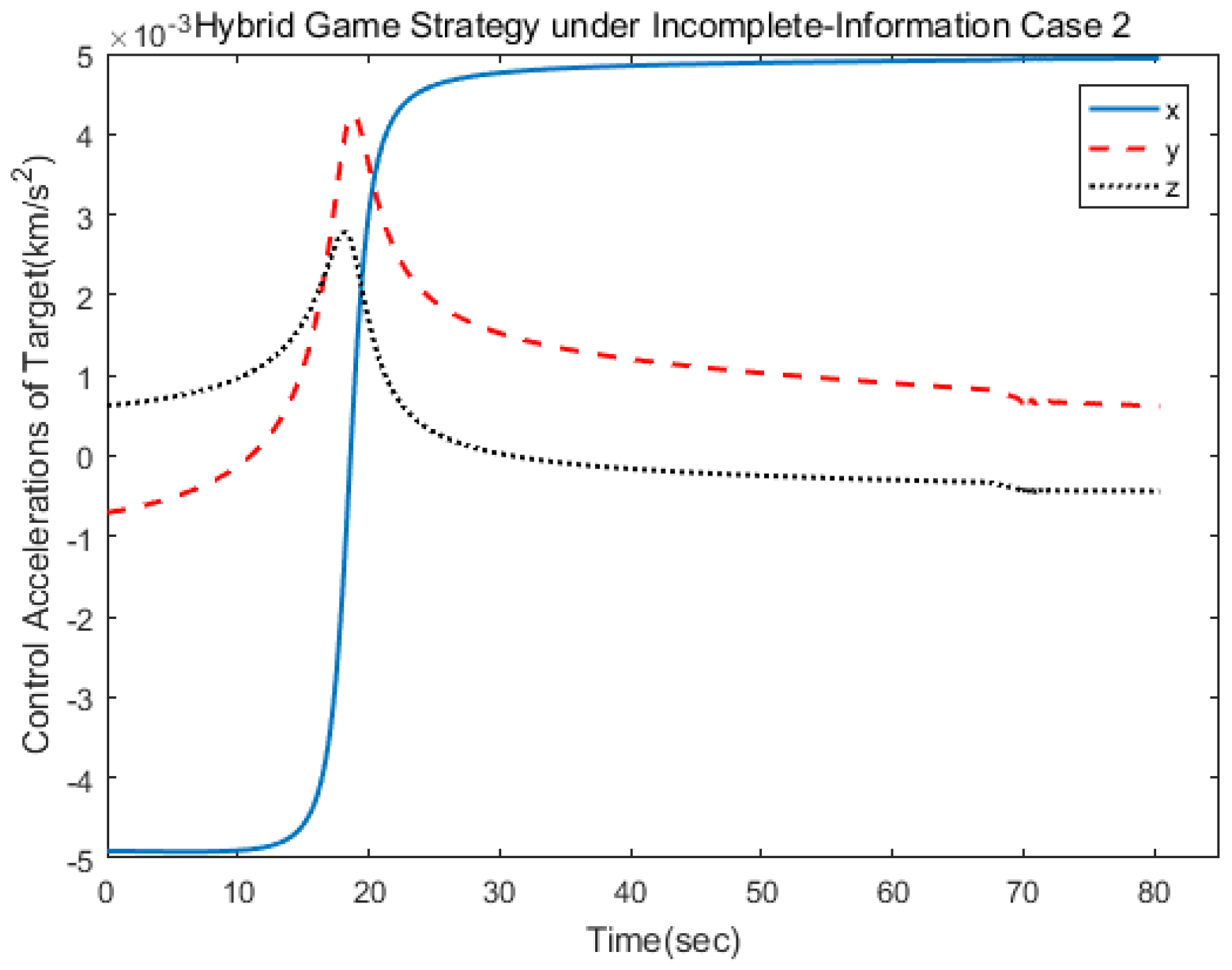Aerospace 09 00455 g013 550