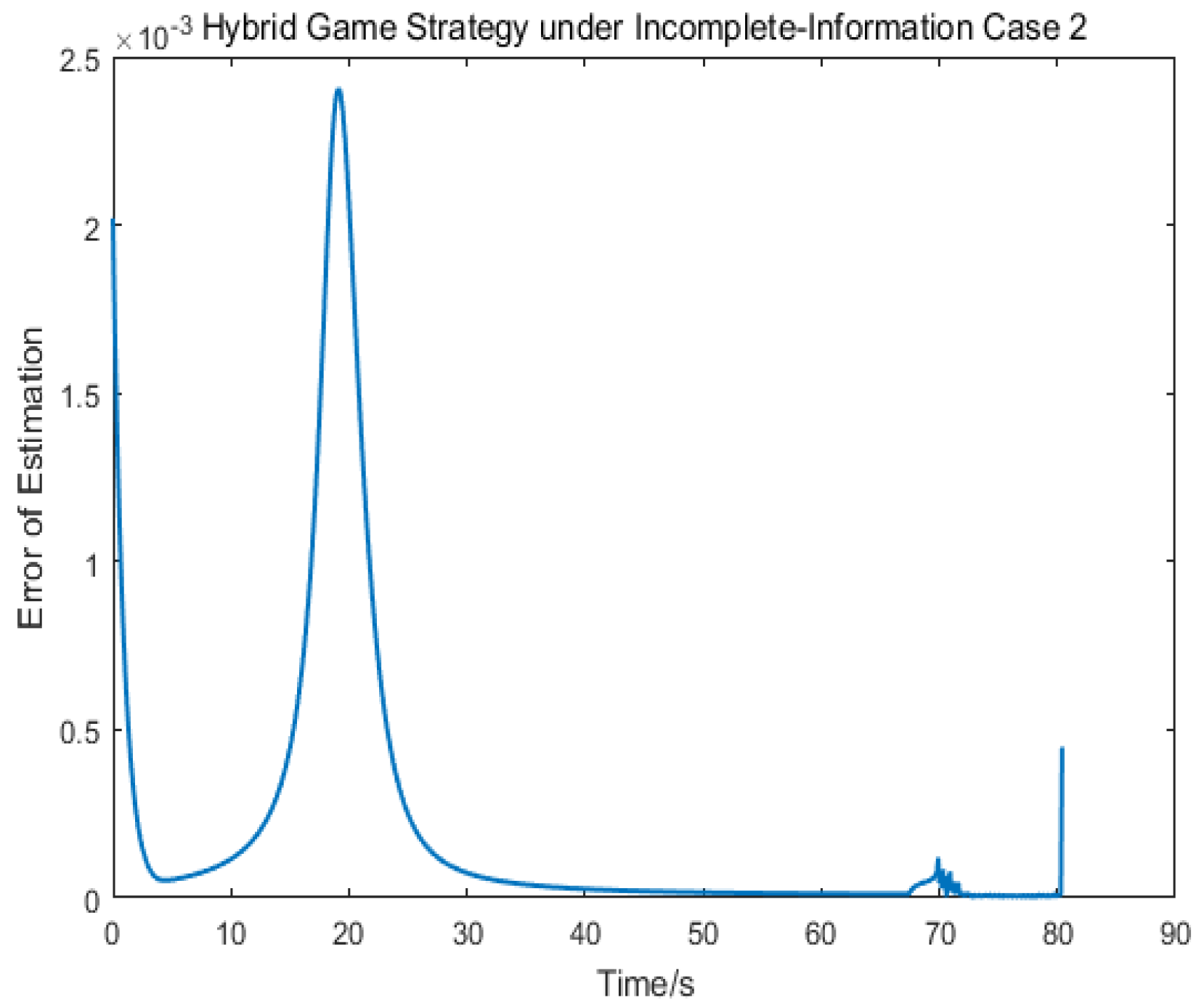 Aerospace 09 00455 g014 550