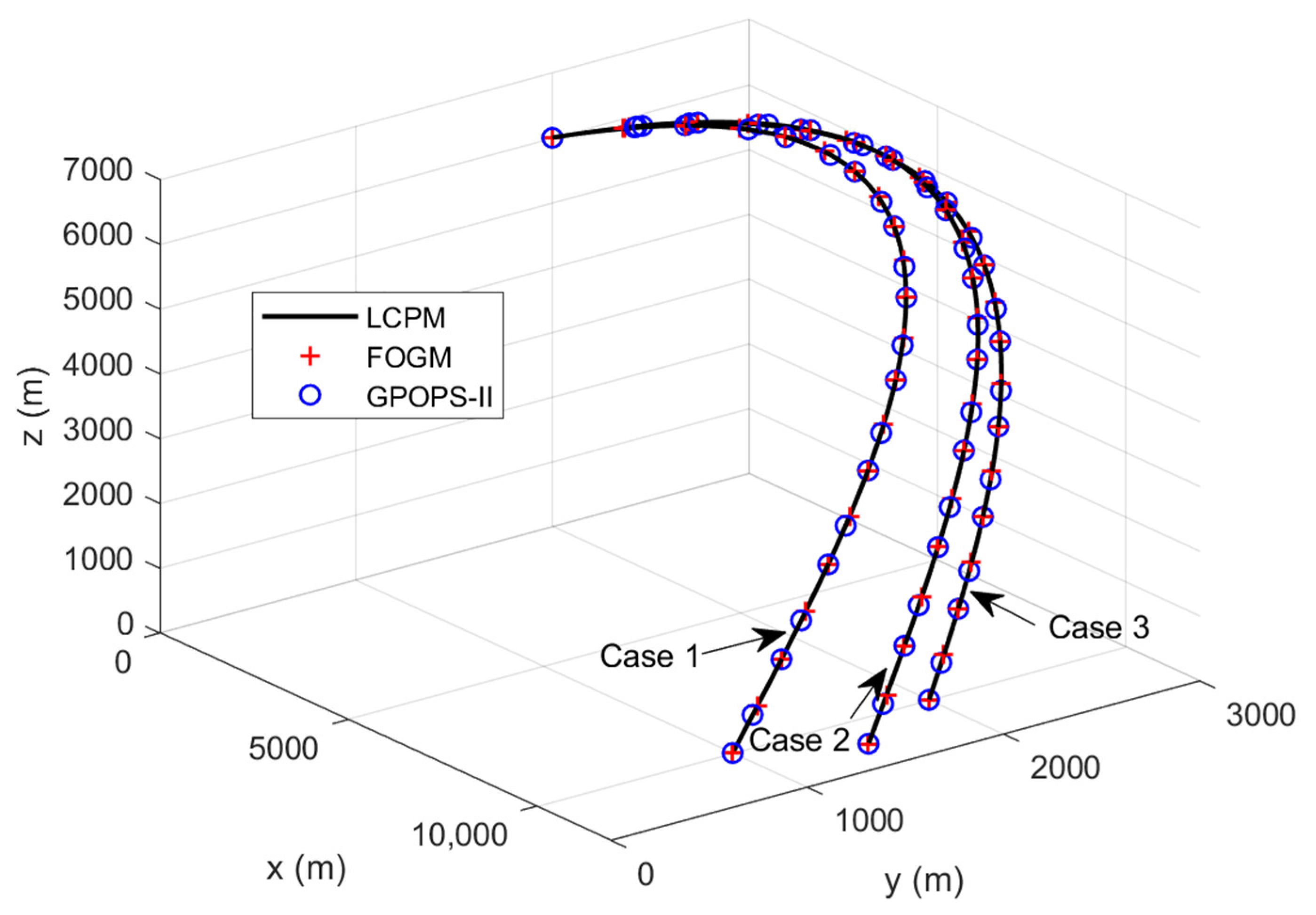 Aerospace 09 00458 g002 550