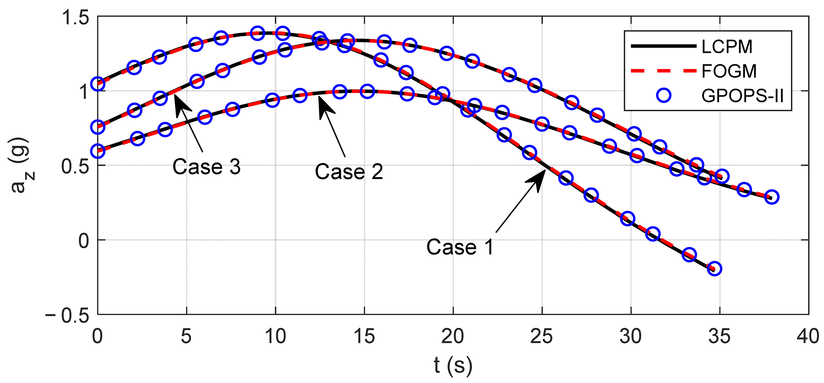 Aerospace 09 00458 g005 550