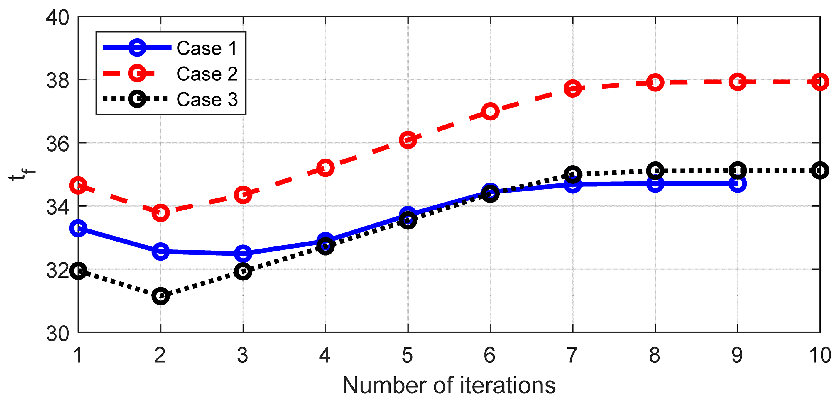 Aerospace 09 00458 g008 550