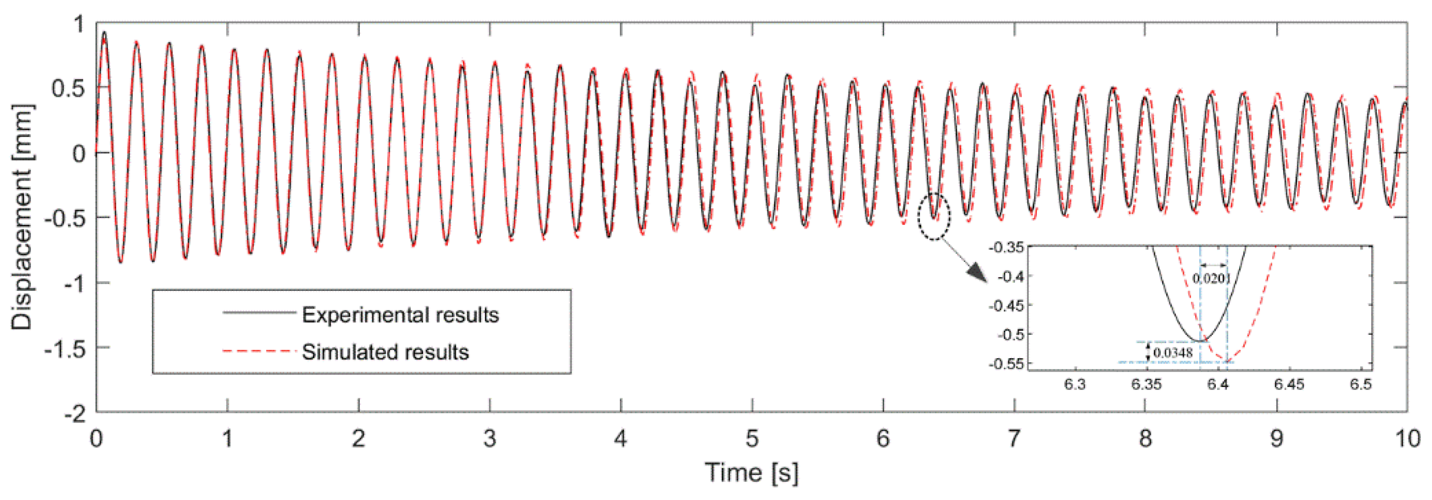 Aerospace 09 00459 g011 550