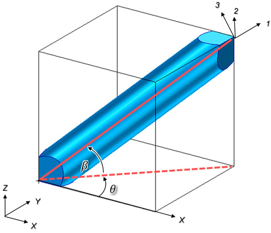 A Thermo-Mechanical Properties Evaluation of Multi