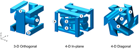 A Thermo-Mechanical Properties Evaluation of Multi