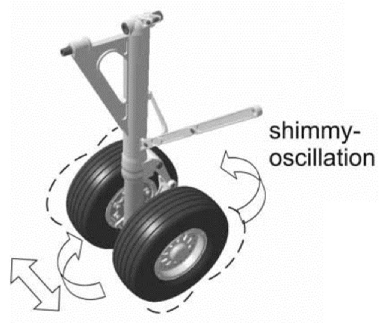 Aerospace Free FullText Predicting the Remaining Useful Life of