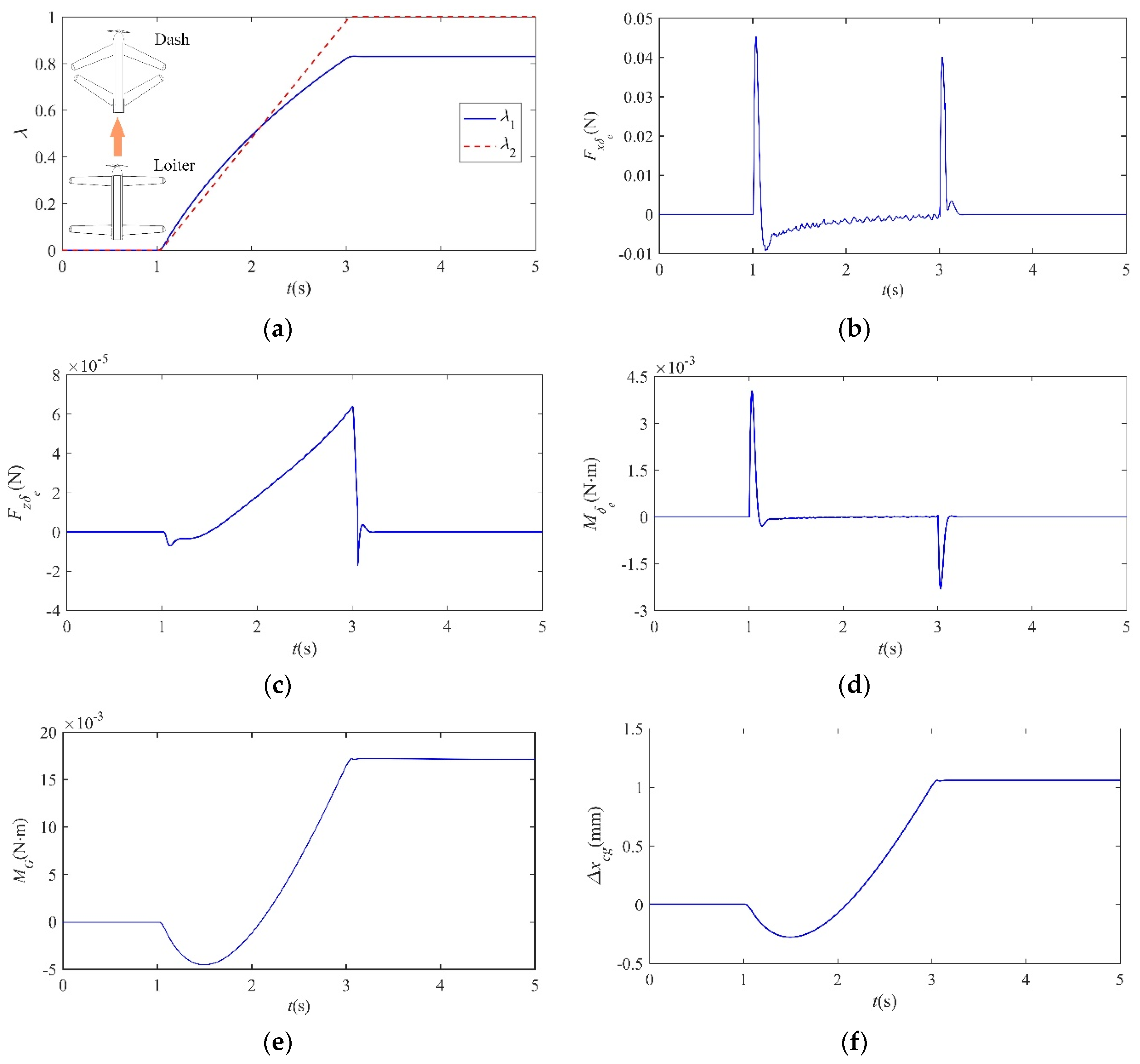 Aerospace 09 00463 g004 550