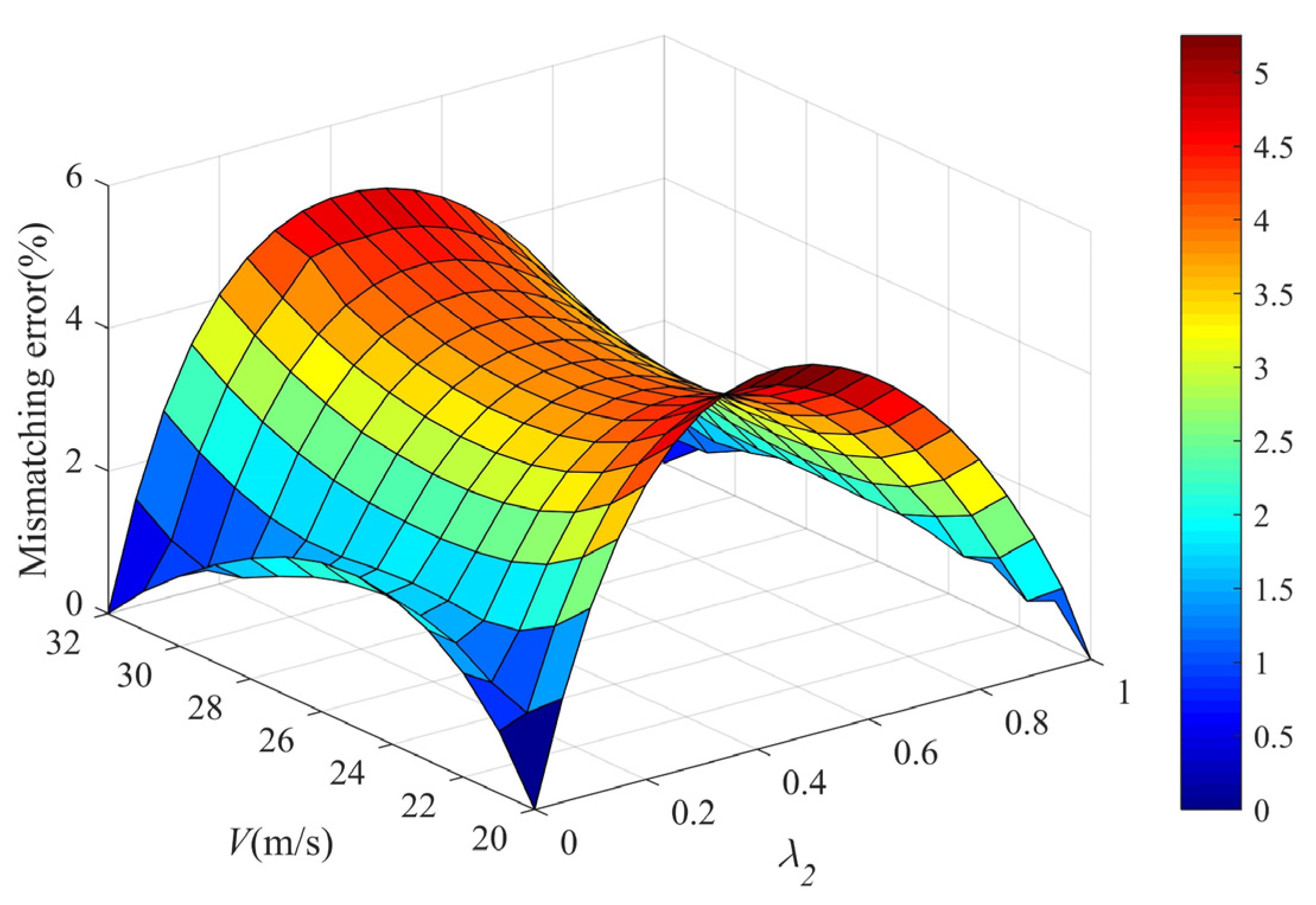 Aerospace 09 00463 g006 550