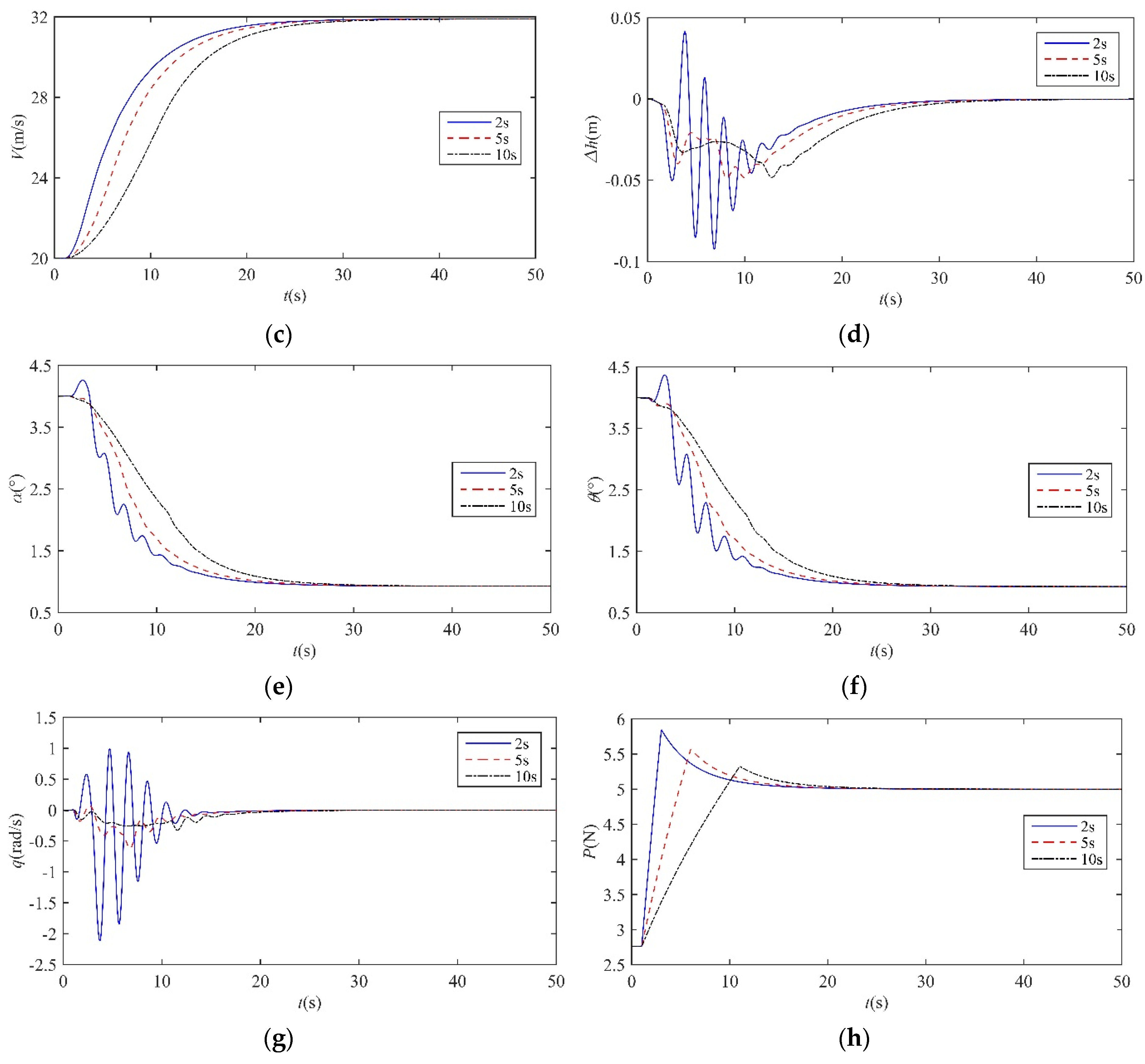 Aerospace 09 00463 g008b 550