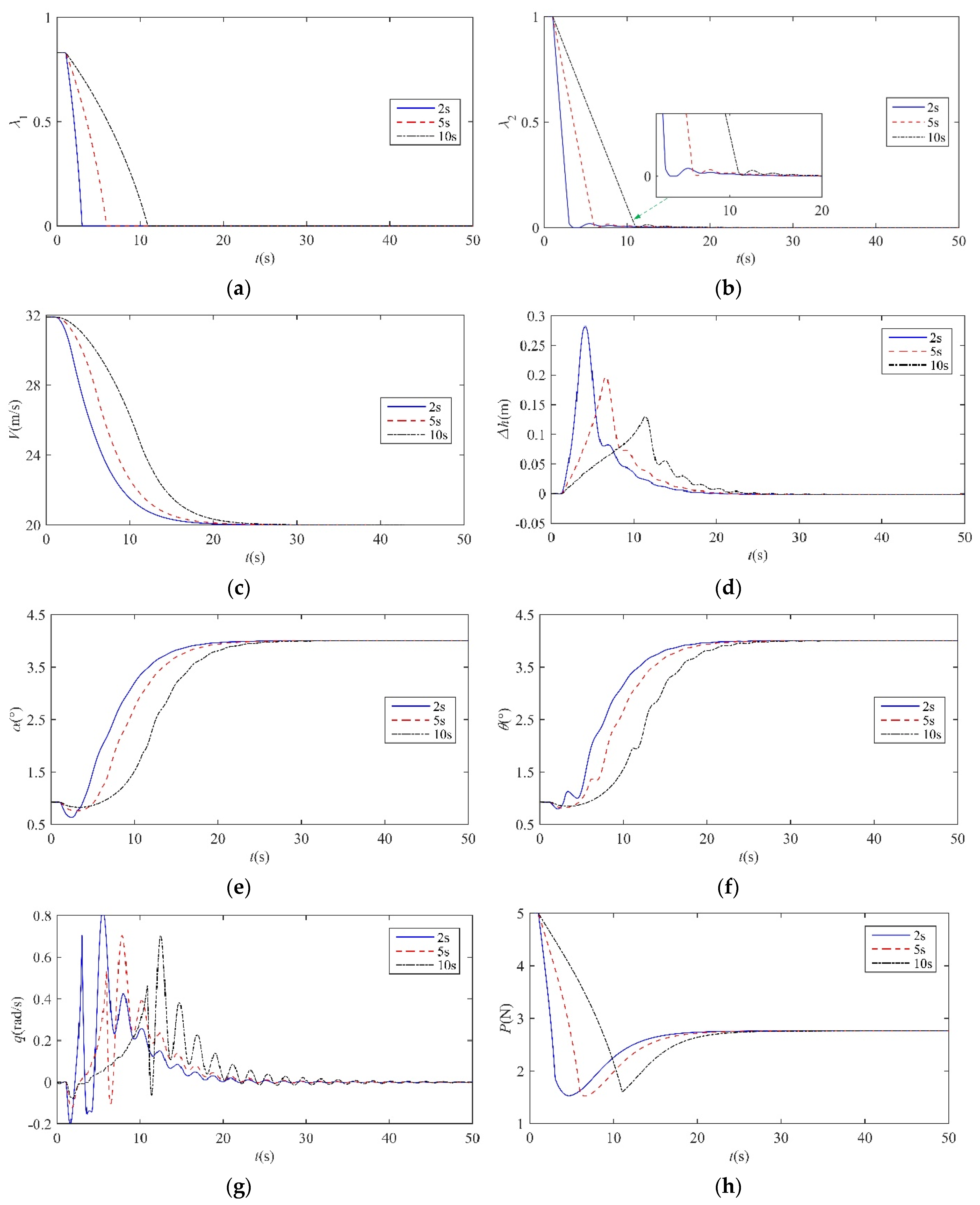 Aerospace 09 00463 g009 550