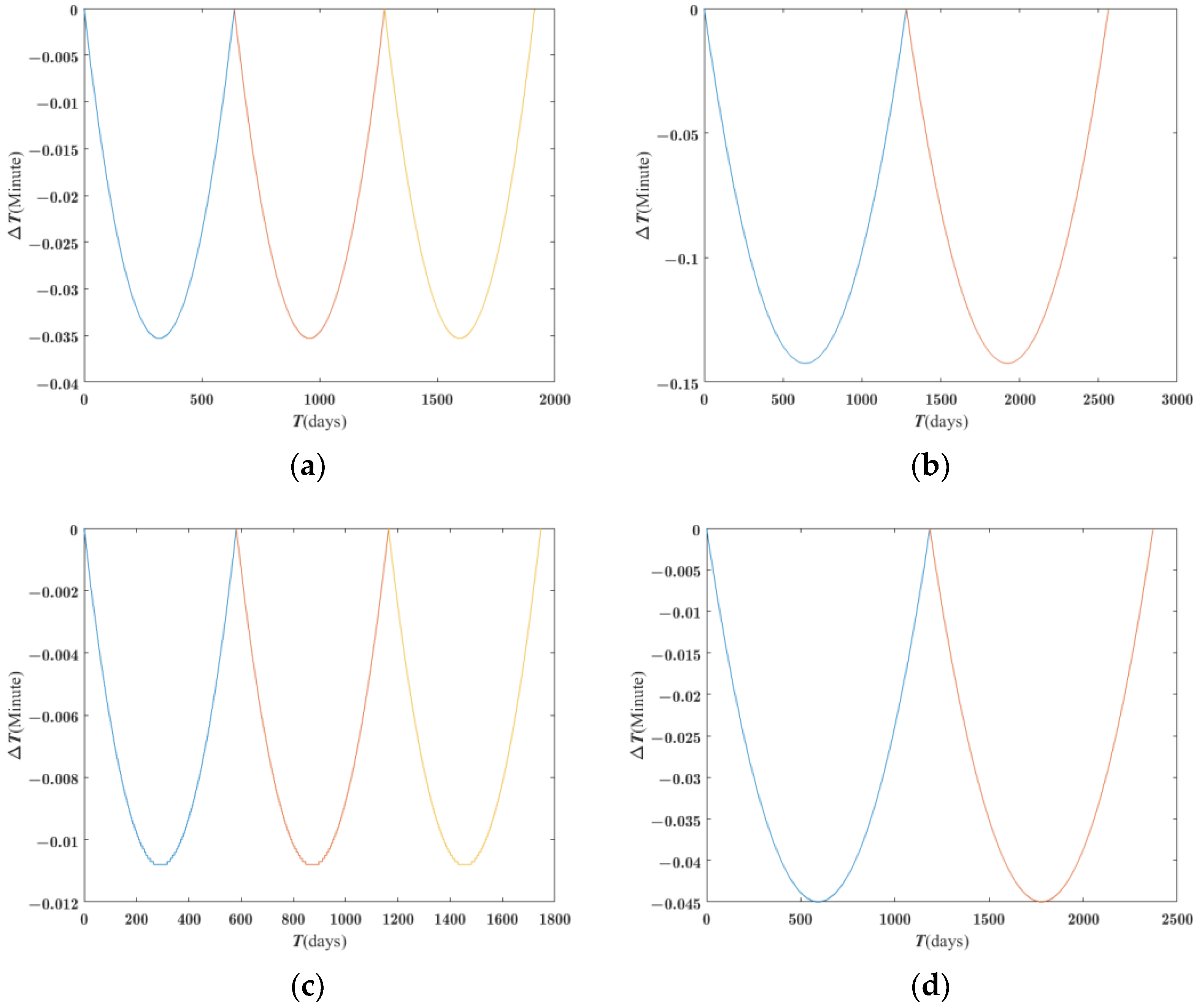 Aerospace 09 00466 g005