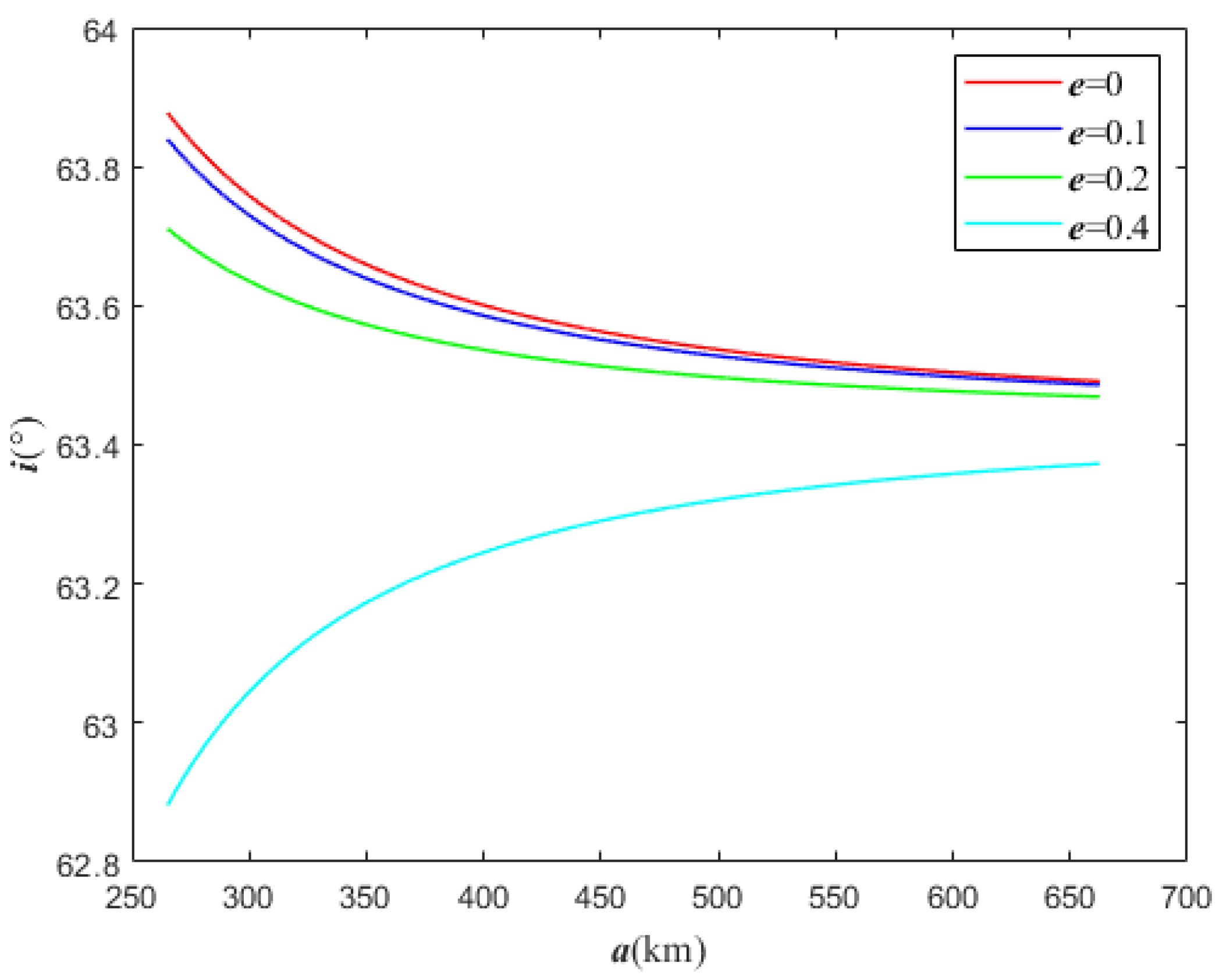 Aerospace 09 00466 g006
