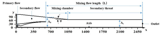 The Relationship between Contraction of the Ejector Mixing Chamber and ...