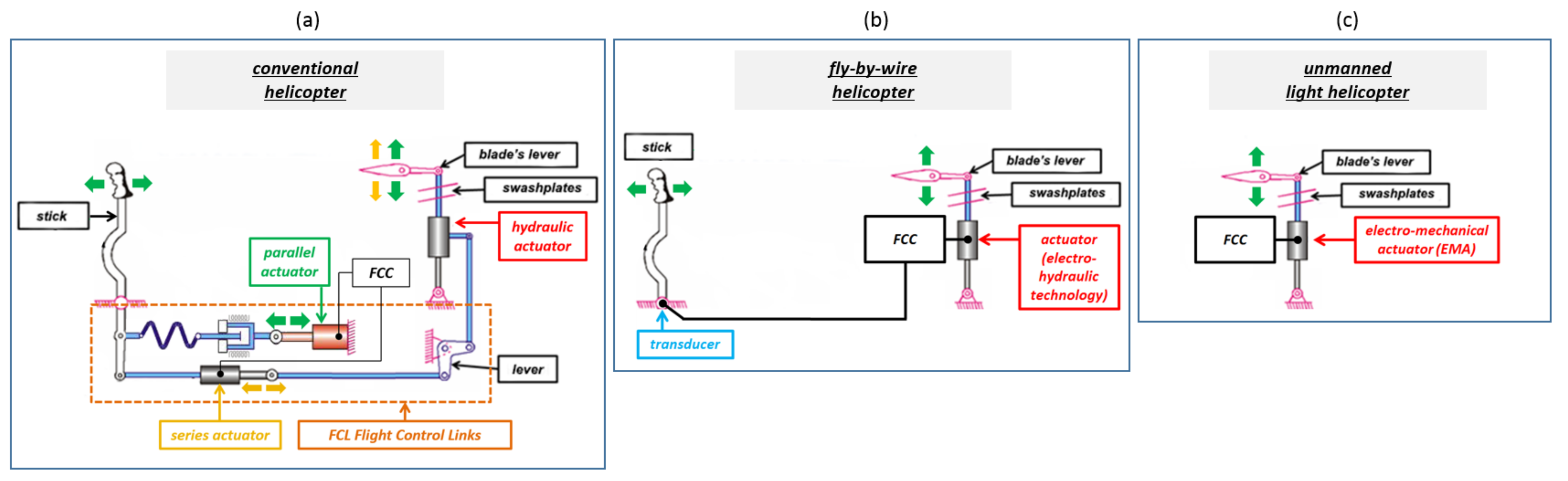 Aerospace 09 00473 g002