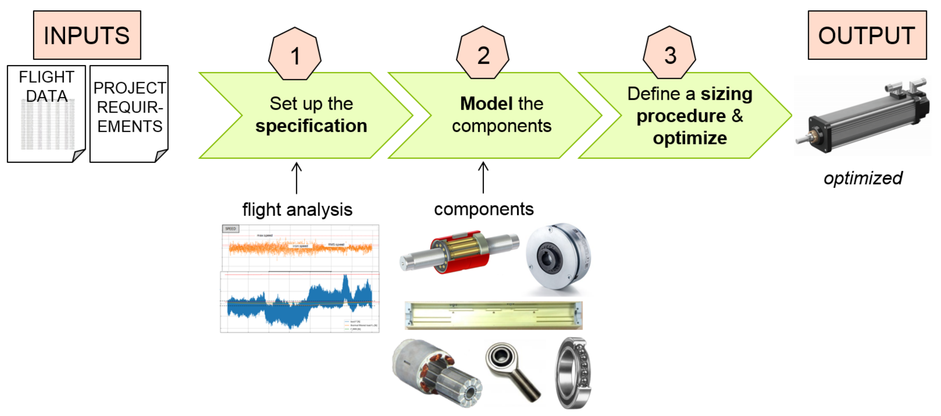 Aerospace 09 00473 g003