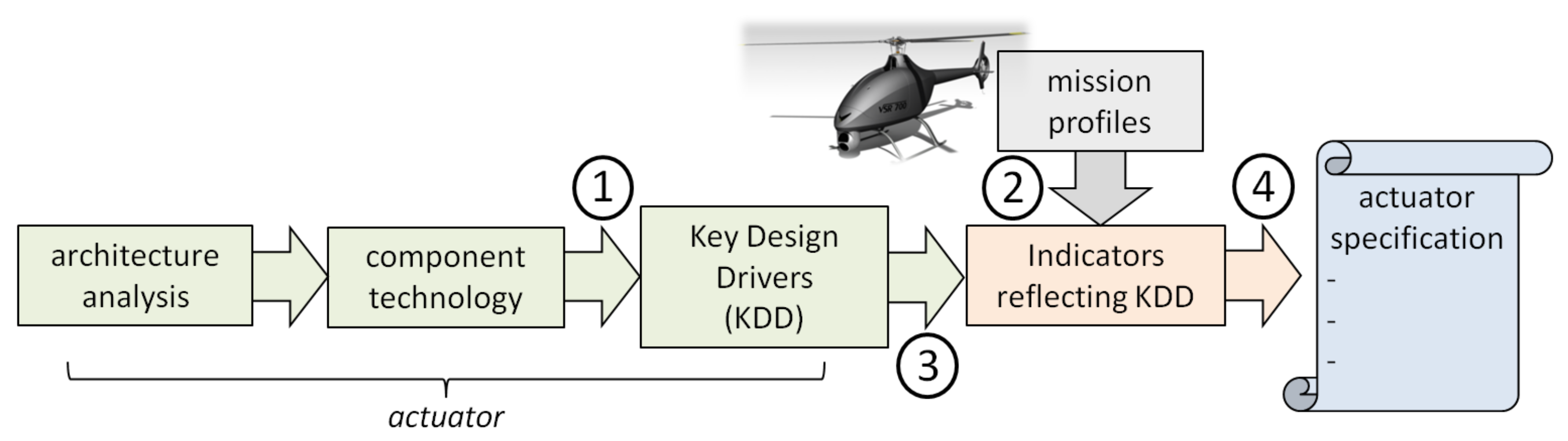 Aerospace 09 00473 g004