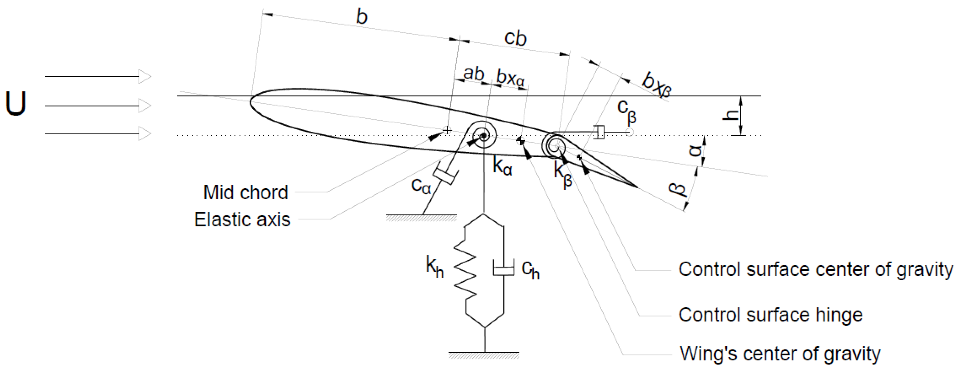 Aerospace 09 00475 g001