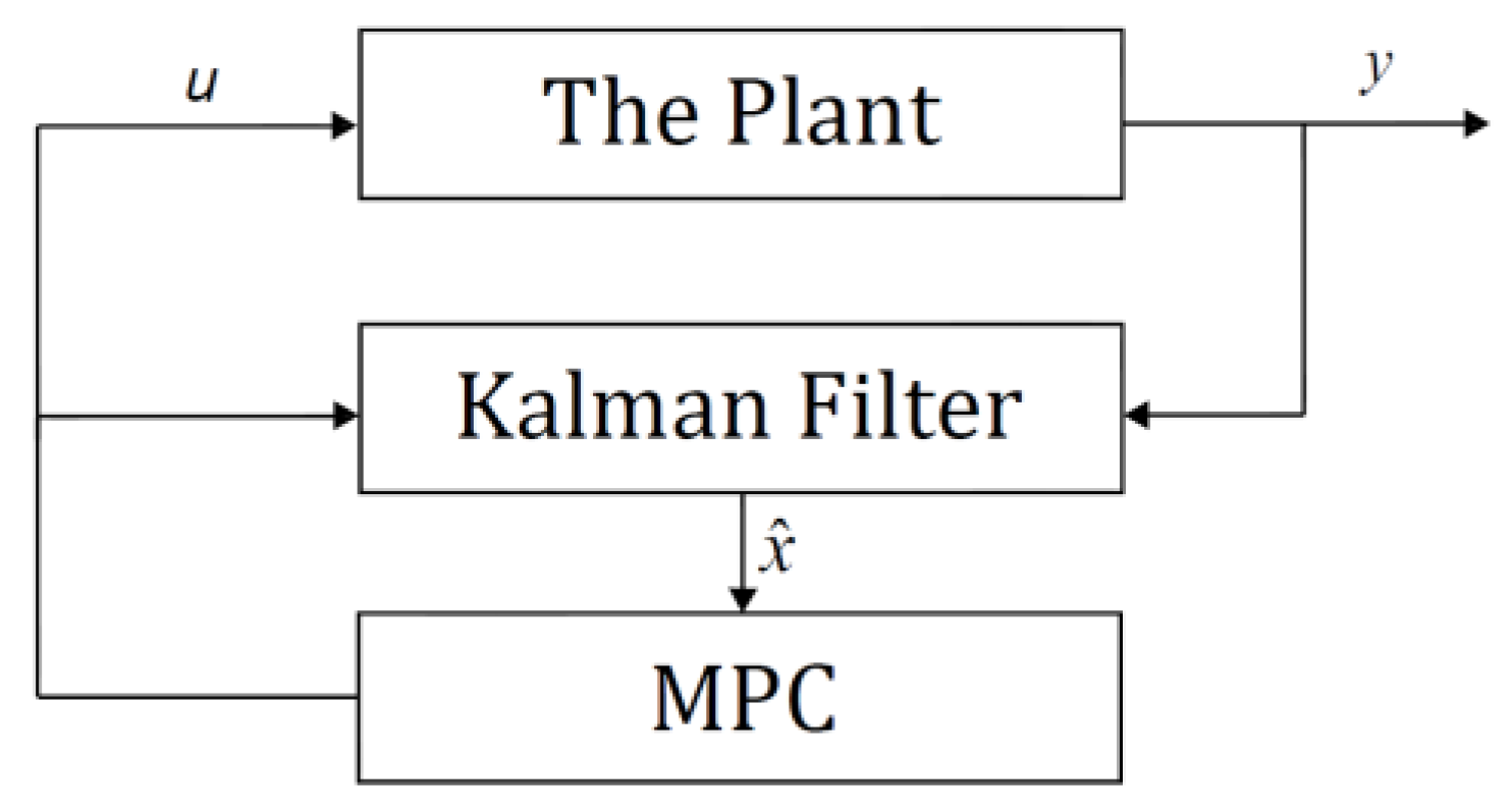 Aerospace 09 00475 g002