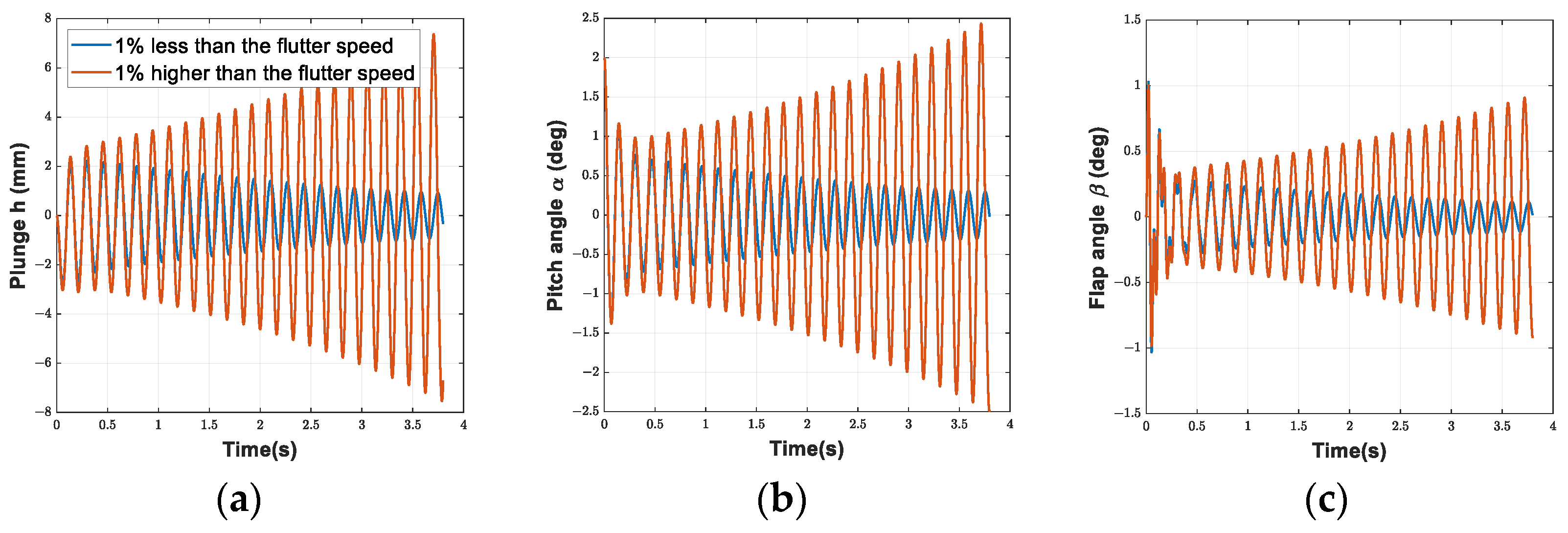 Aerospace 09 00475 g004