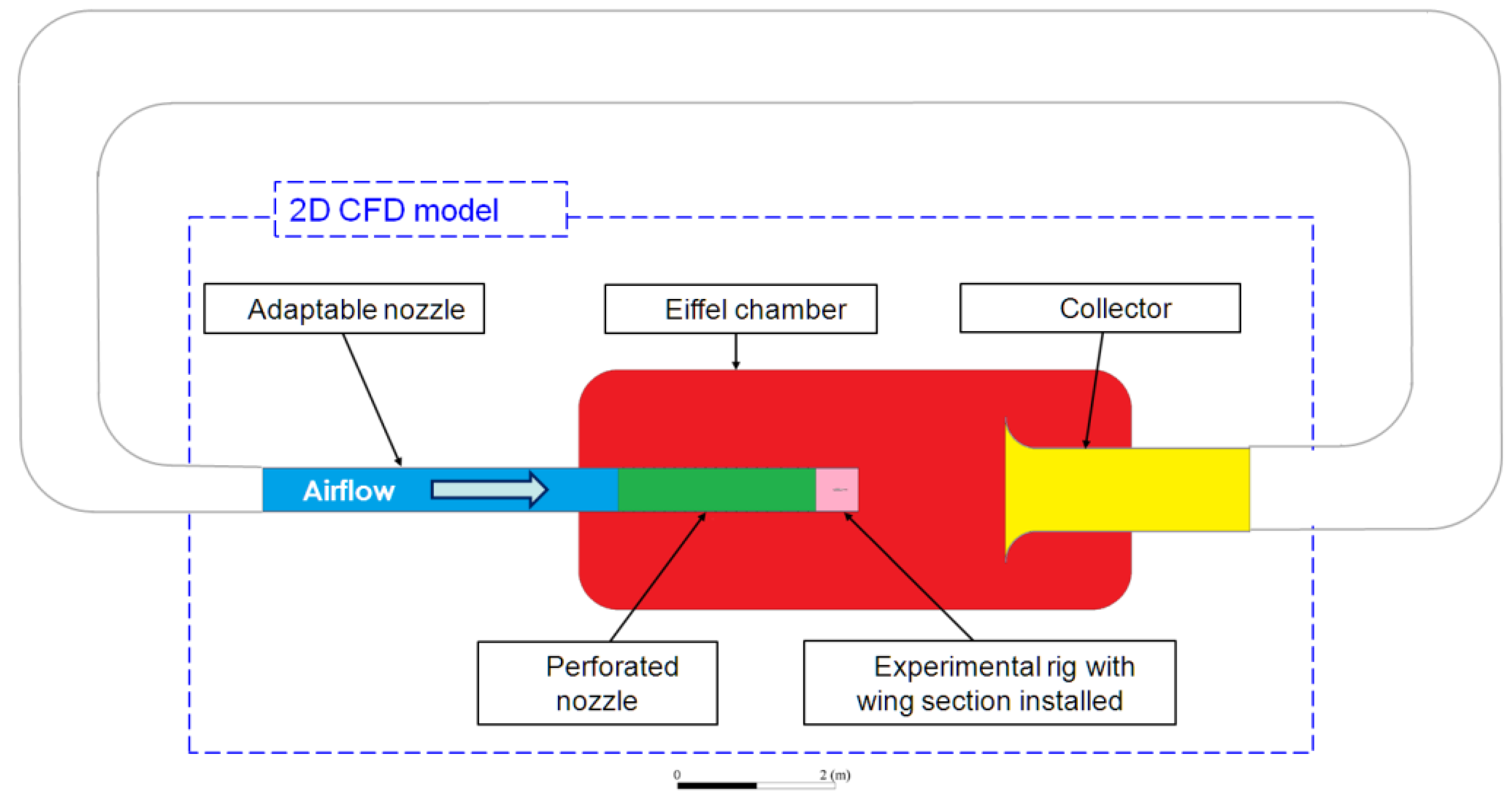 Specialized'S Response To Wind Tunnel Data Leak - bcztbzl