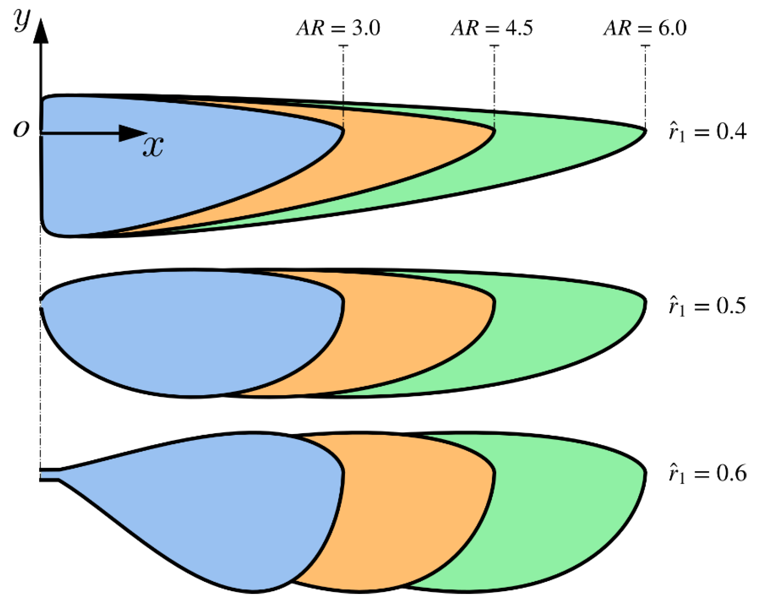 Aerospace free full text effects of stroke amplitude and wing