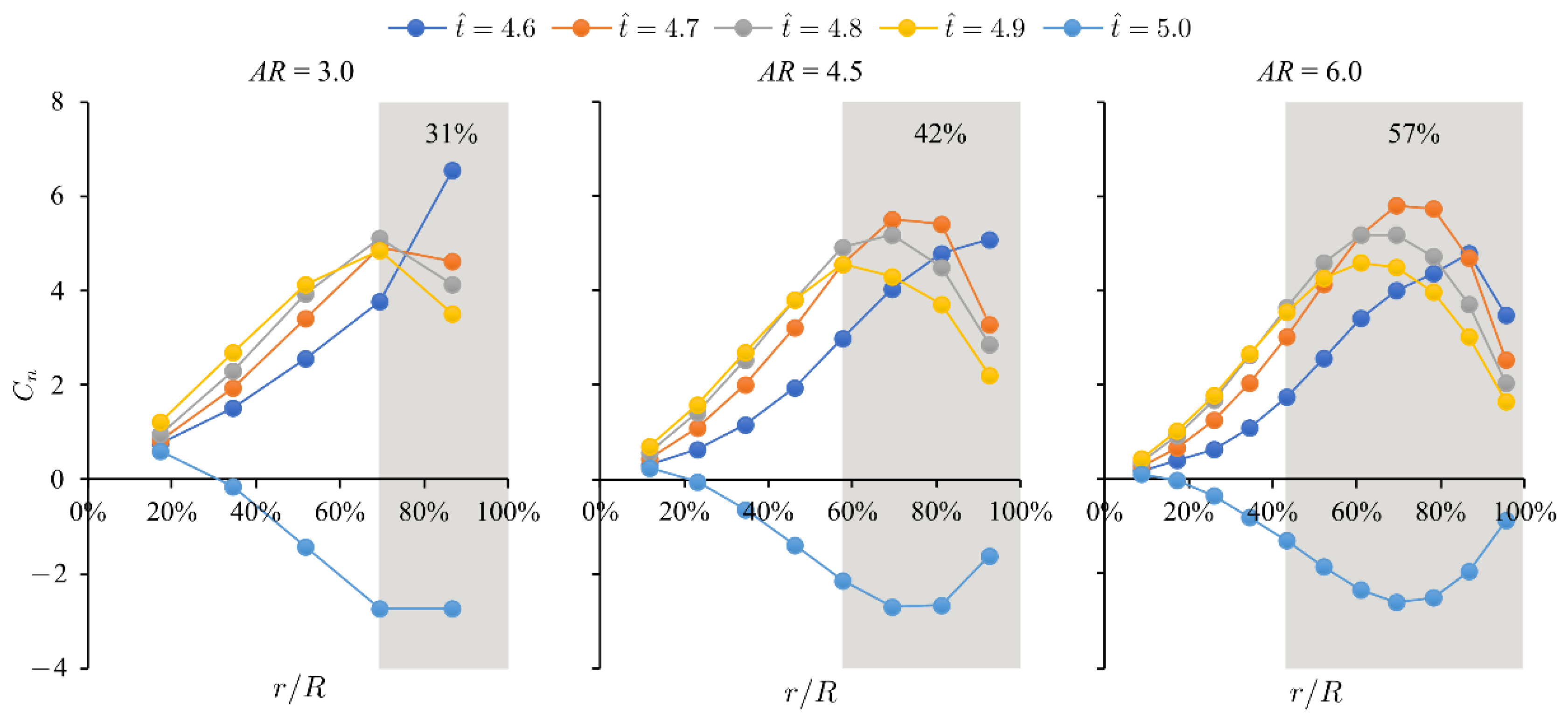 Aerospace 09 00479 g004 550