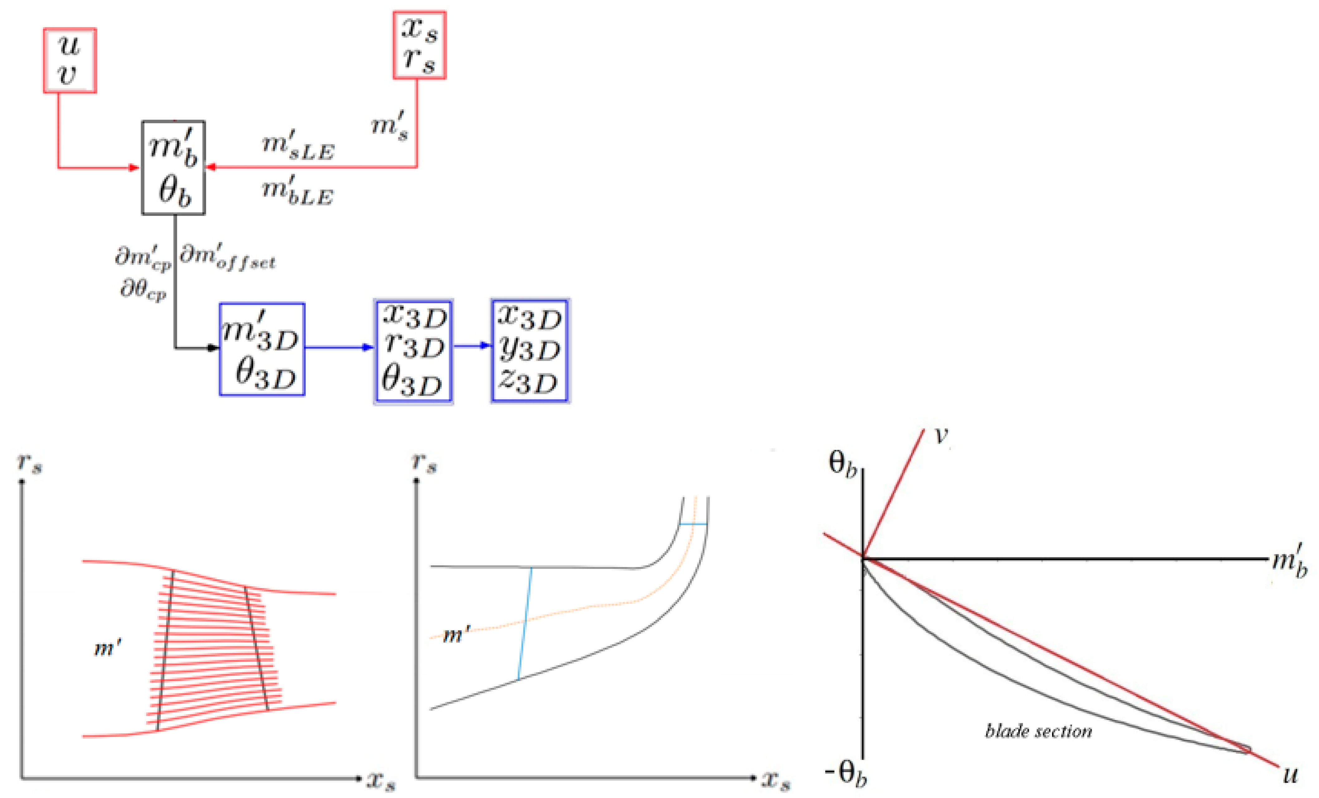 Aerospace 09 00489 g002