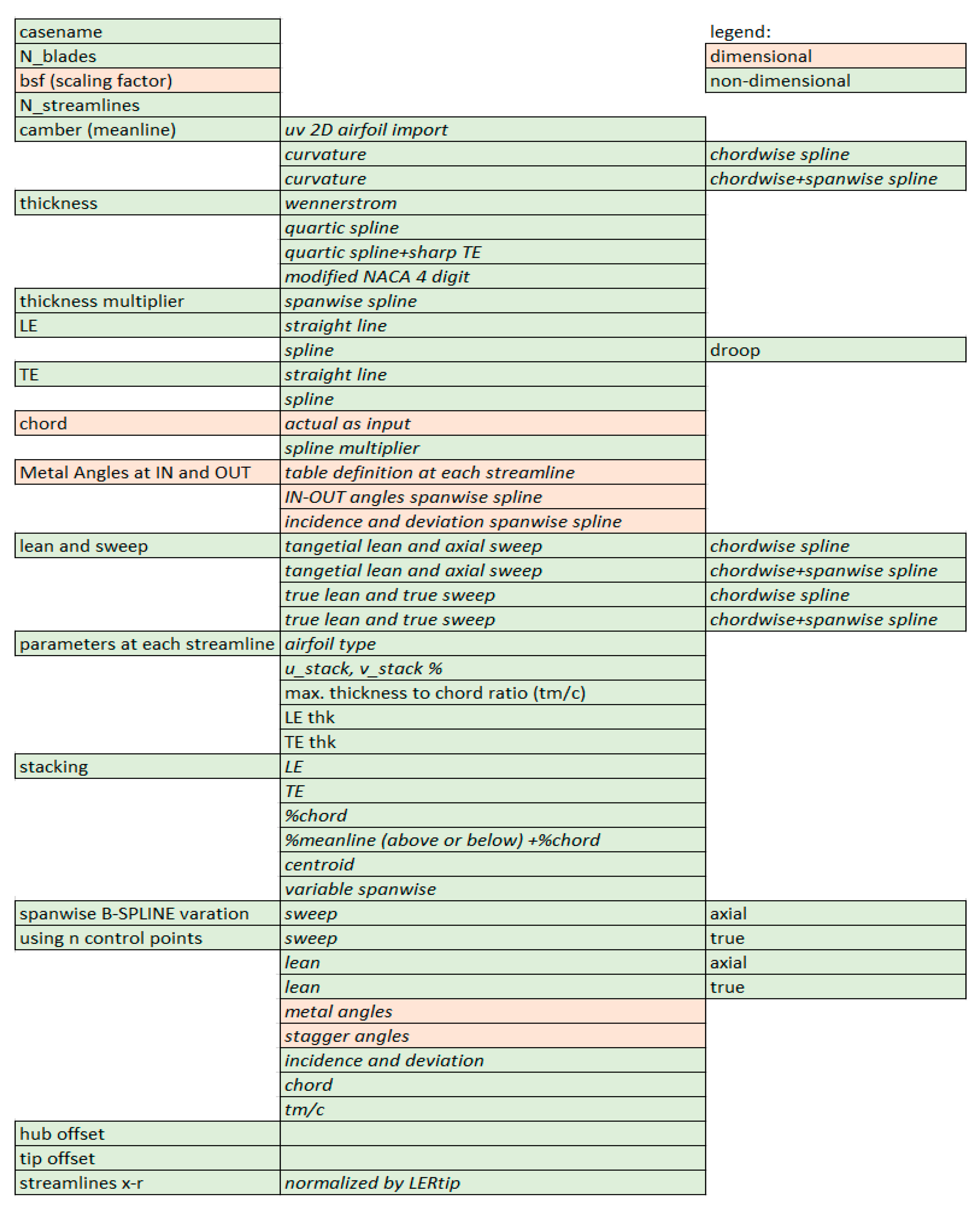 Aerospace 09 00489 g008