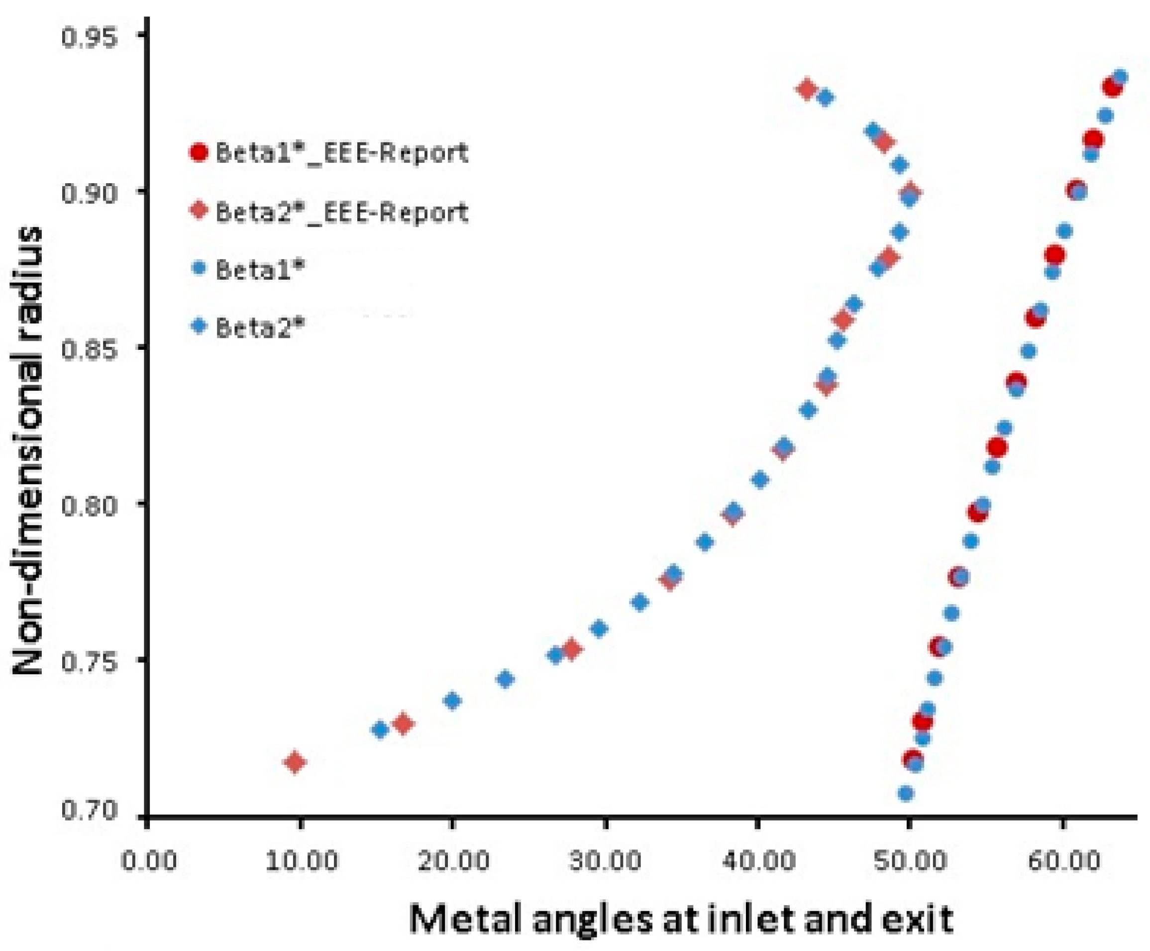 Aerospace 09 00489 g018a