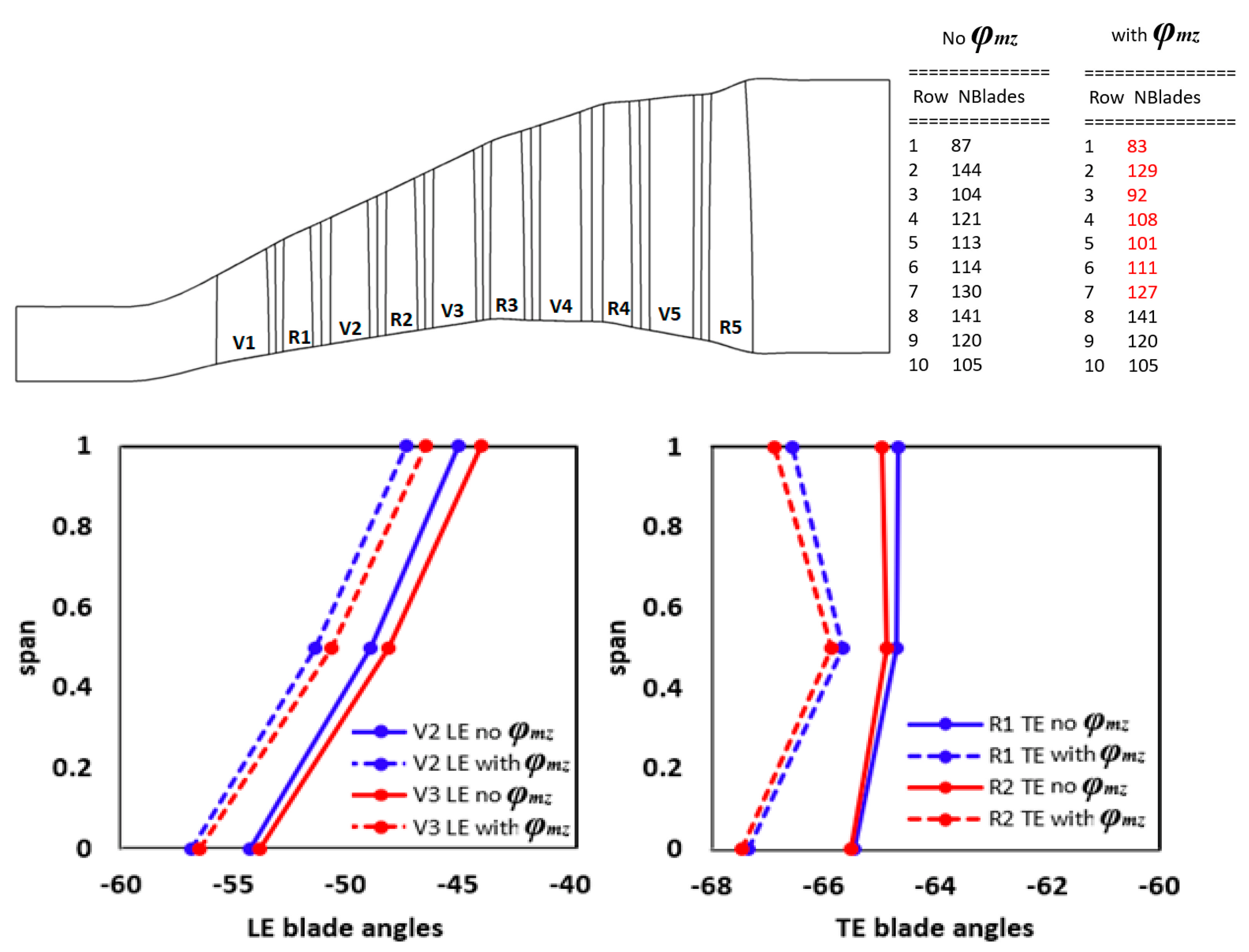 Aerospace 09 00489 g020