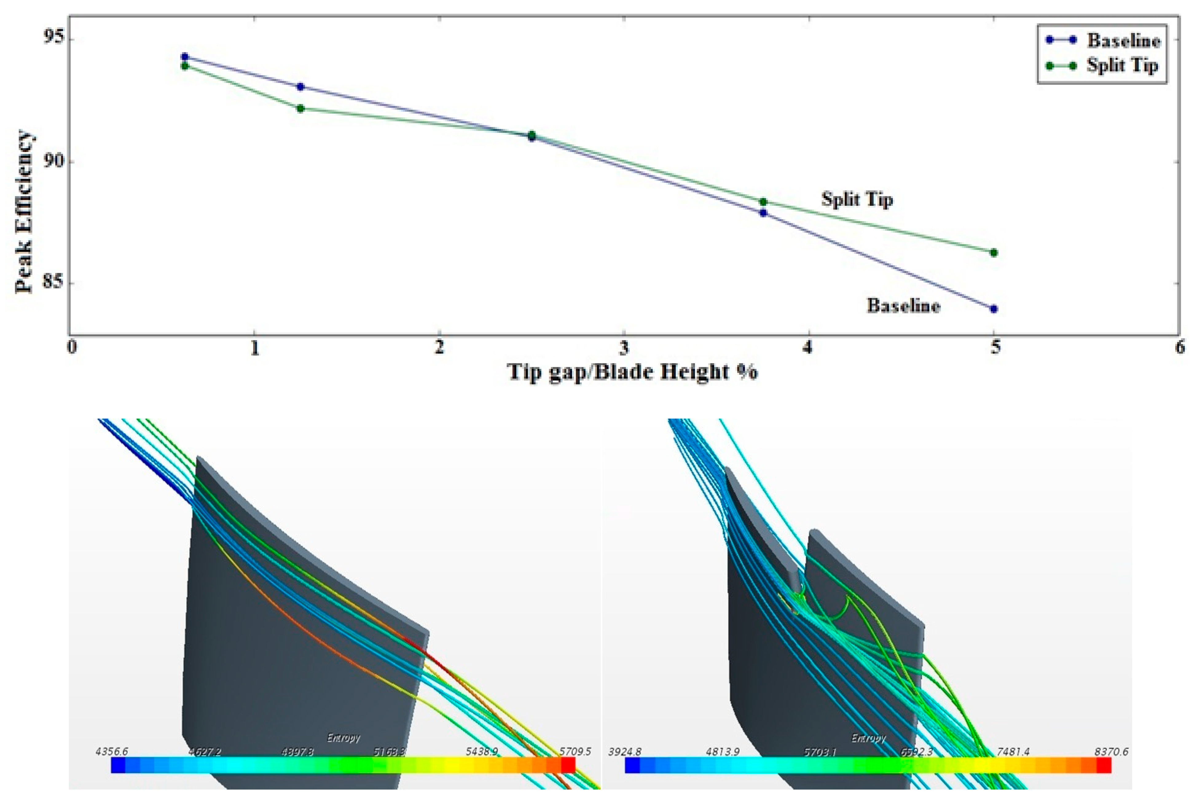 Aerospace 09 00489 g022
