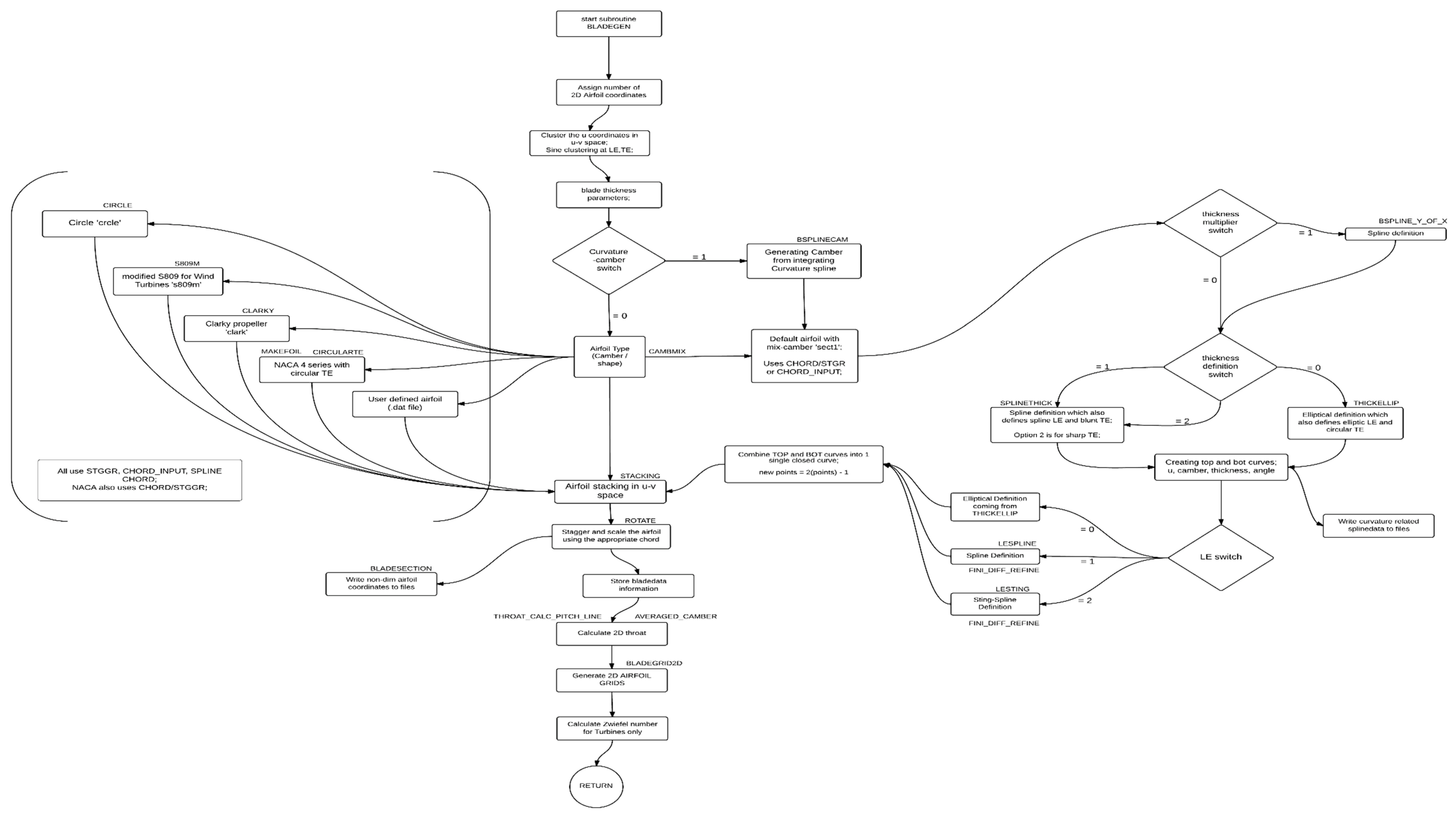 Aerospace 09 00489 g0a1