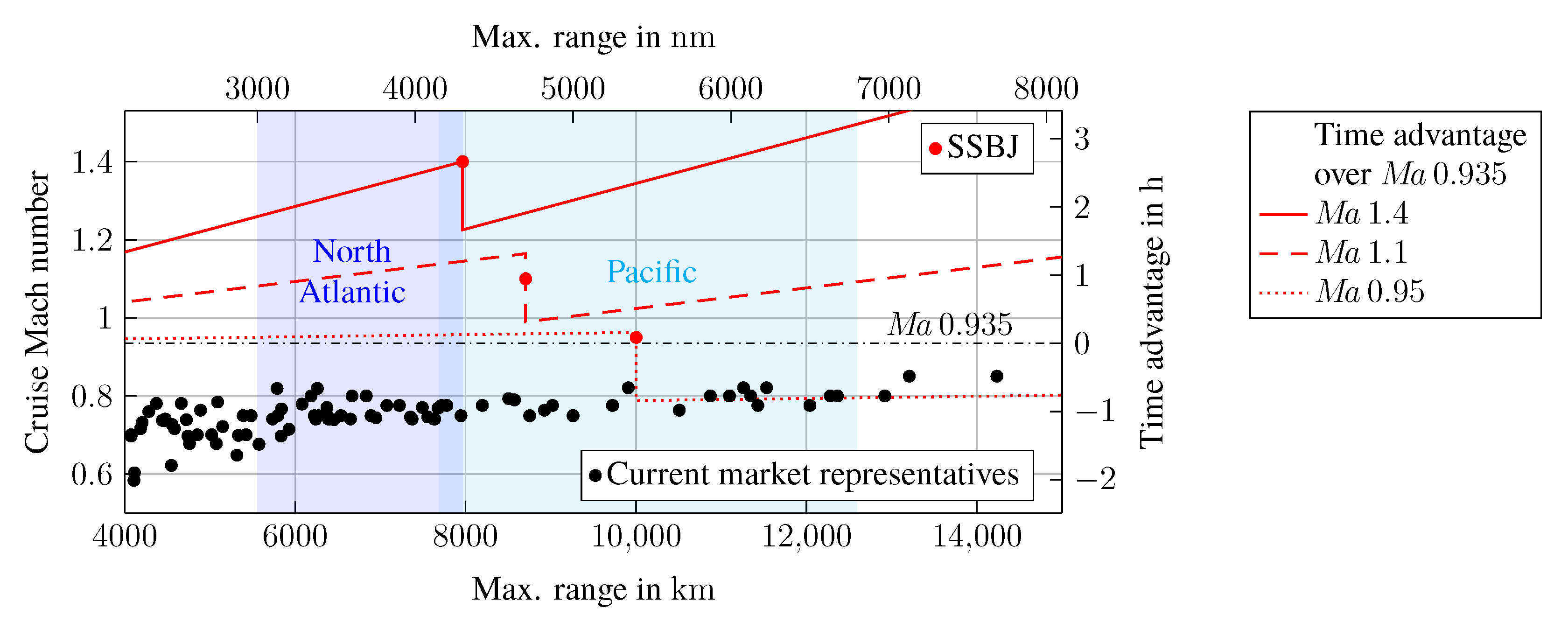 Aerospace 09 00493 g001