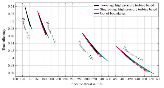 Preliminary Design and Analysis of Supersonic Business Jet Engines